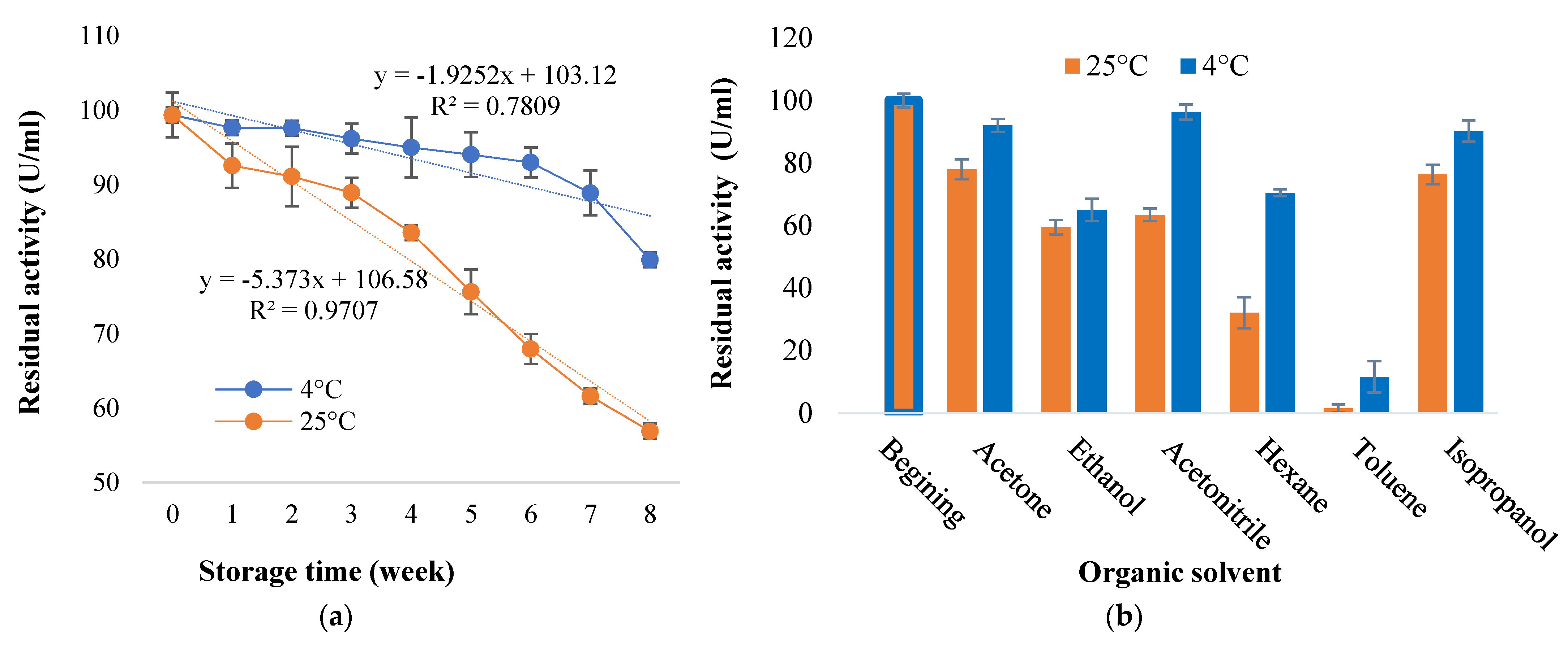 Fermentation 09 00637 g005
