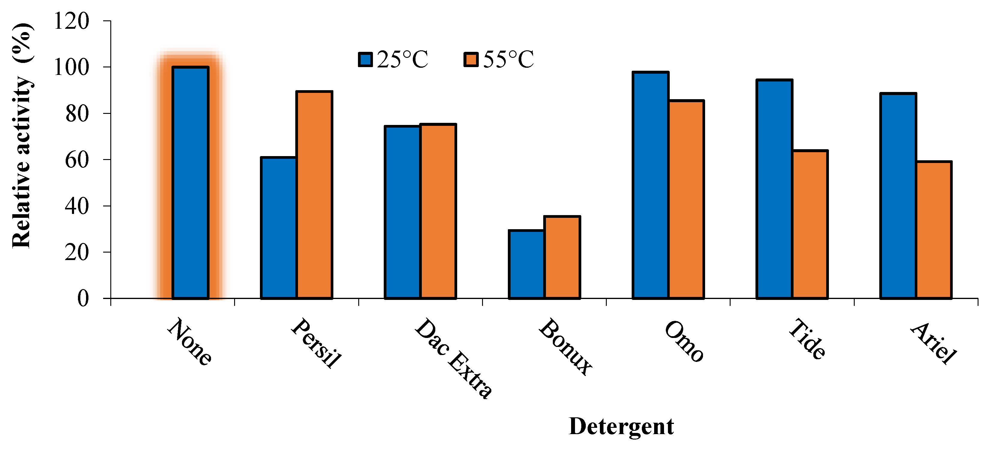 Fermentation 09 00637 g006