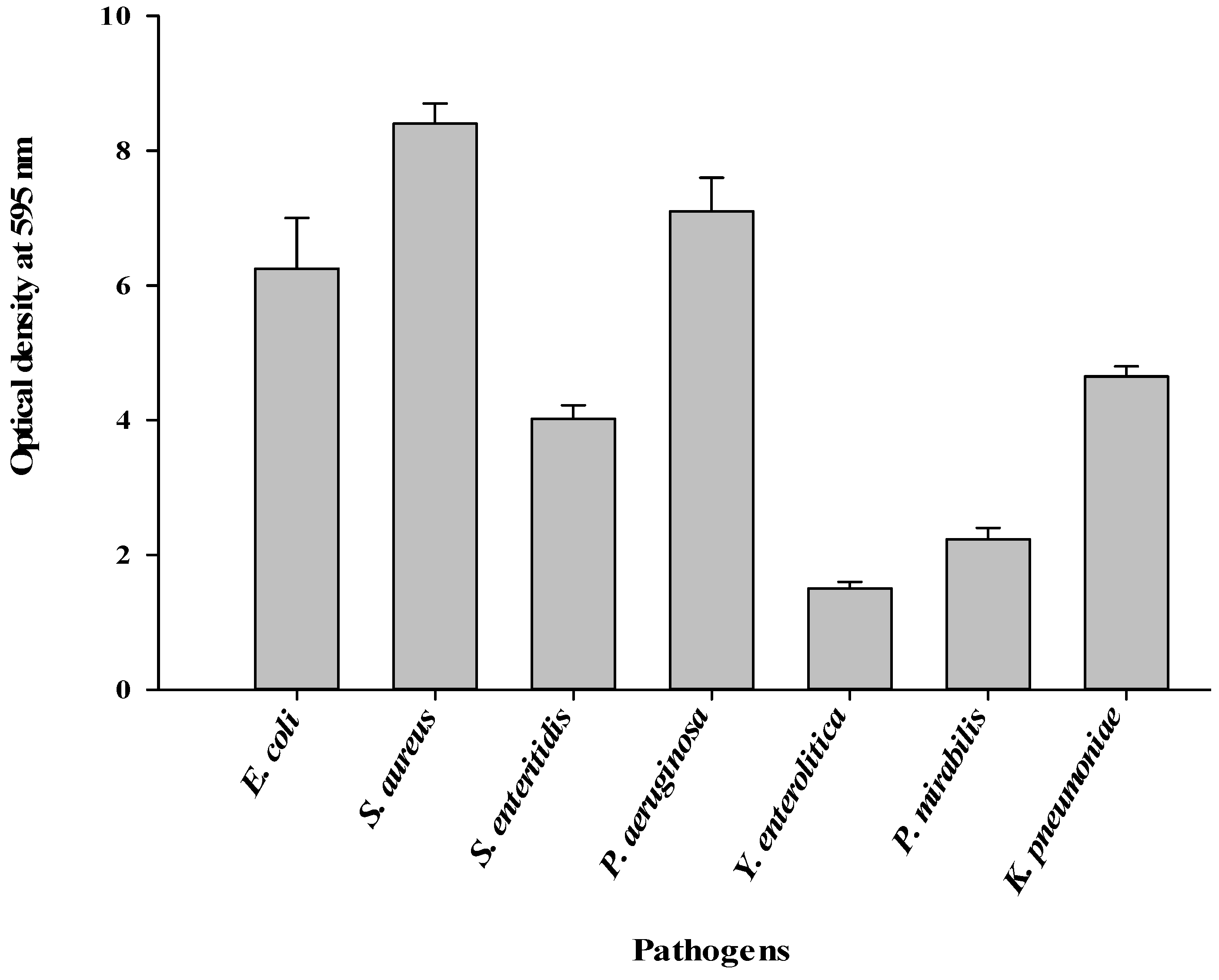 Fermentation 09 00646 g001