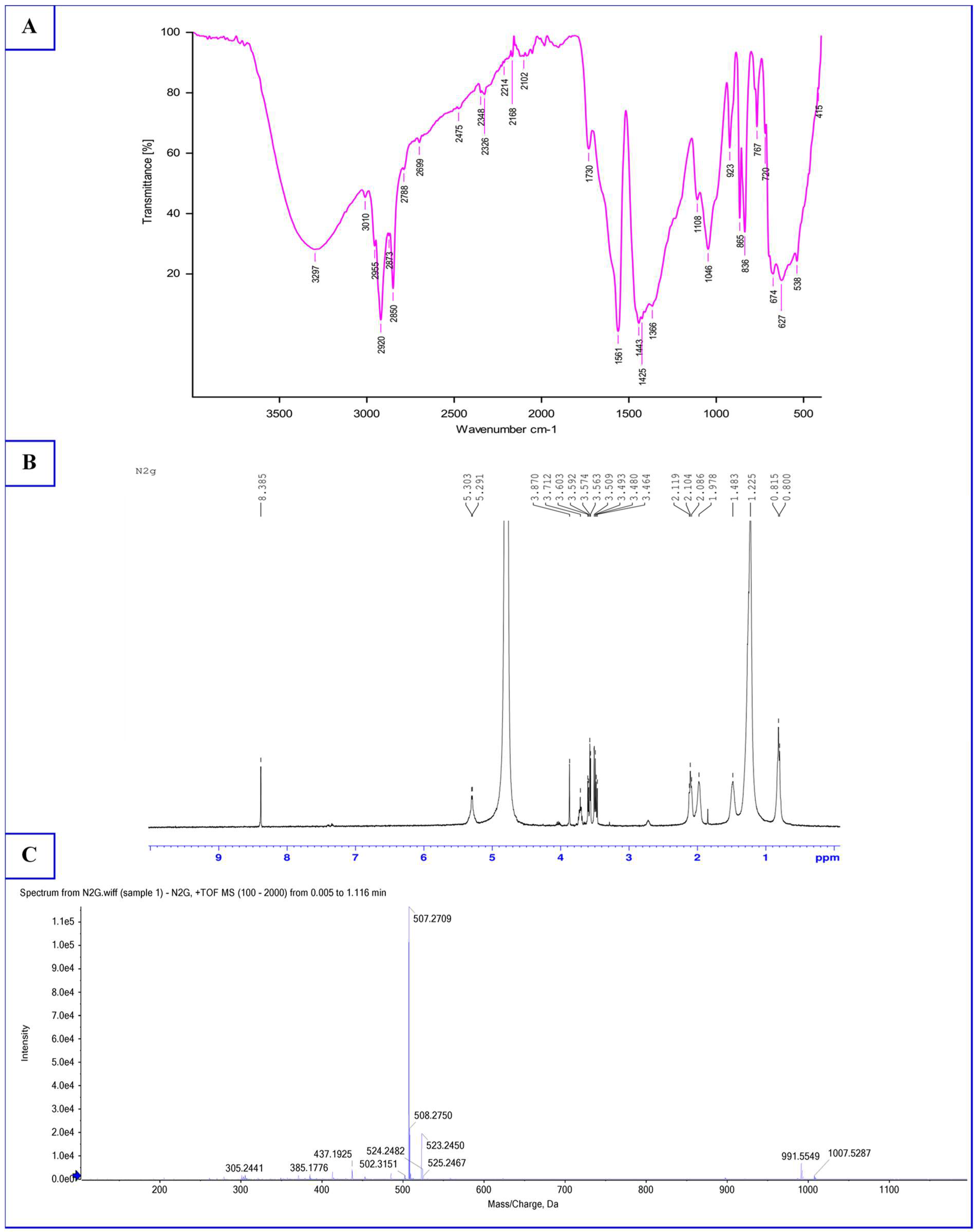 Fermentation 09 00646 g003