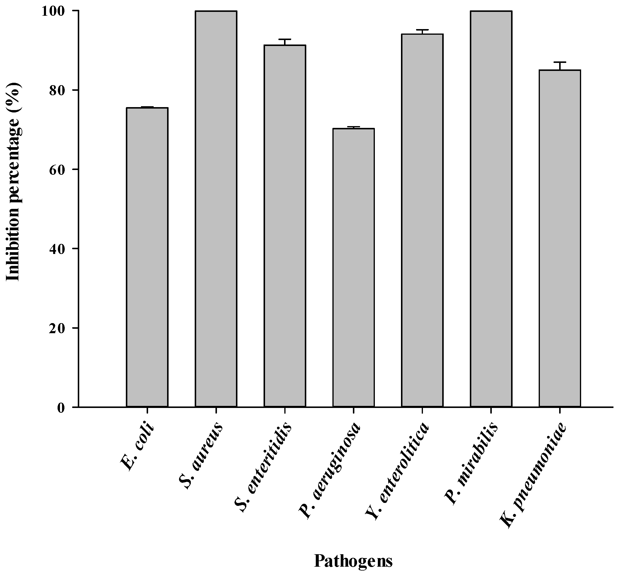Fermentation 09 00646 g006