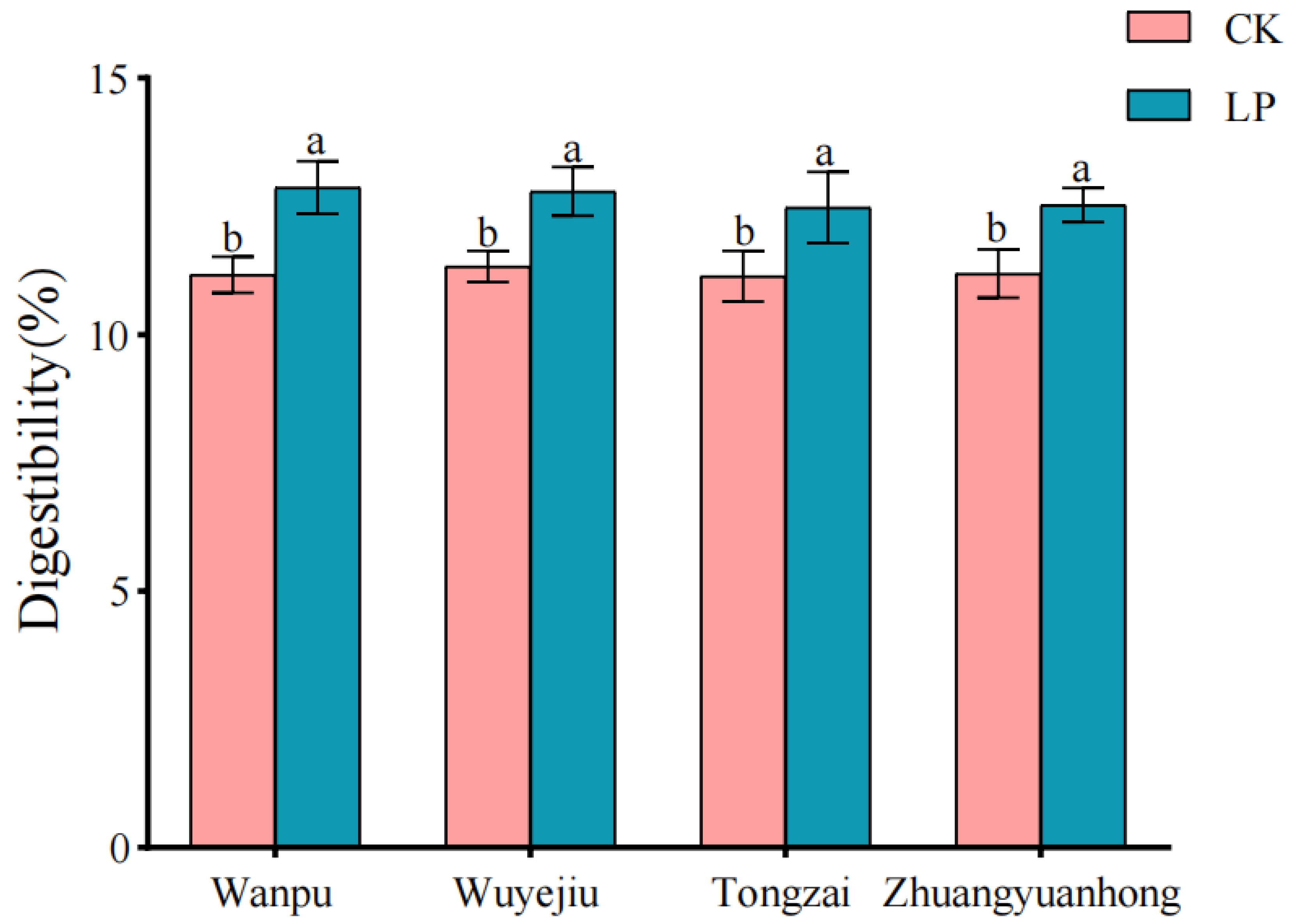 Fermentation 09 00651 g002 Fermentation 09 00651 g002