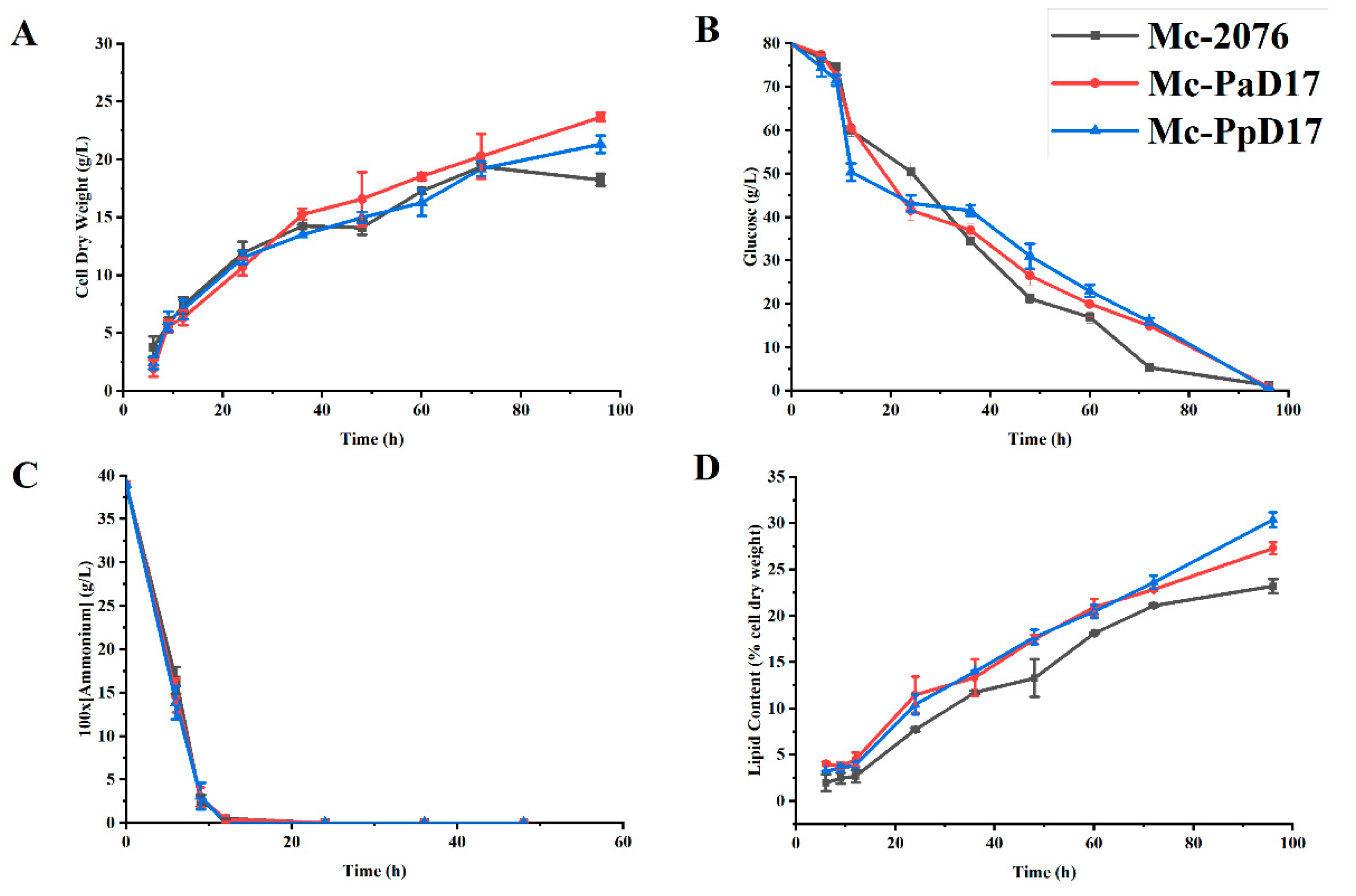 Fermentation 09 00653 g004 Fermentation 09 00653 g004