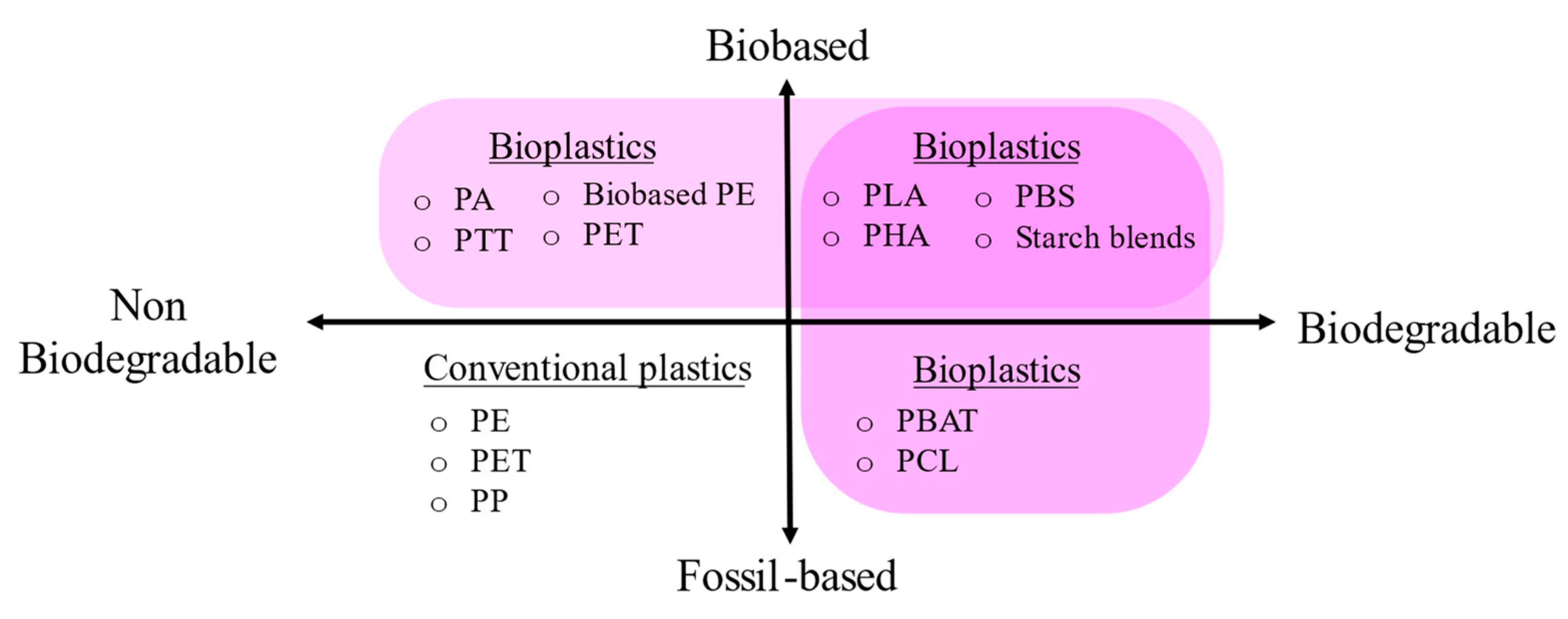 Fermentation 09 00655 g001 Fermentation 09 00655 g001