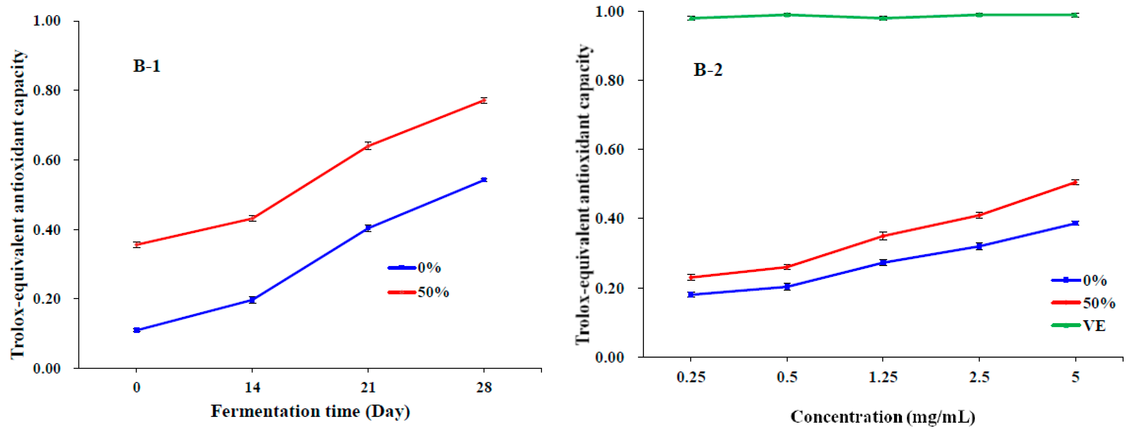 Fermentation 09 00656 g001b Fermentation 09 00656 g001b