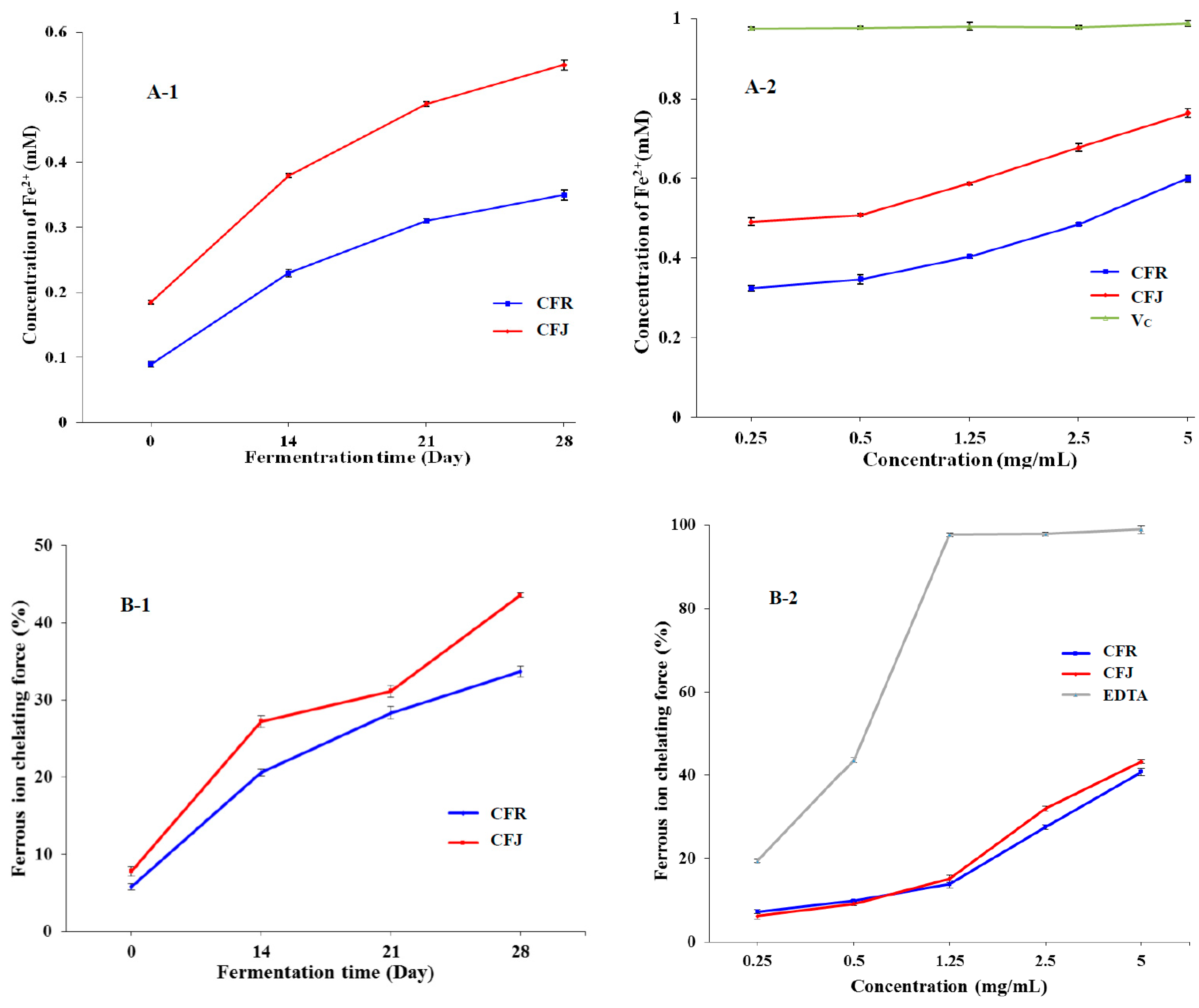 Fermentation 09 00656 g002 Fermentation 09 00656 g002