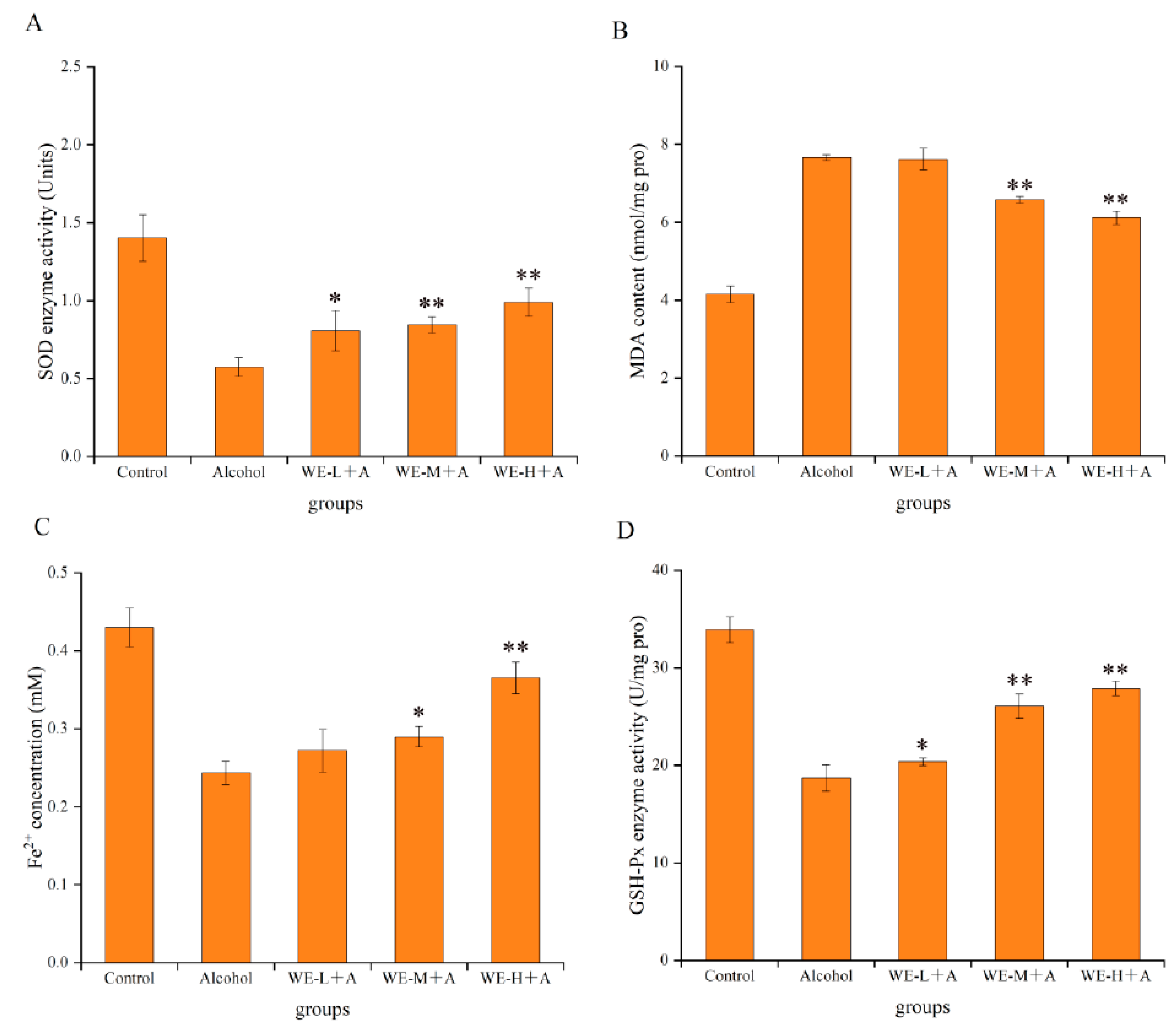 Fermentation 09 00656 g003 Fermentation 09 00656 g003