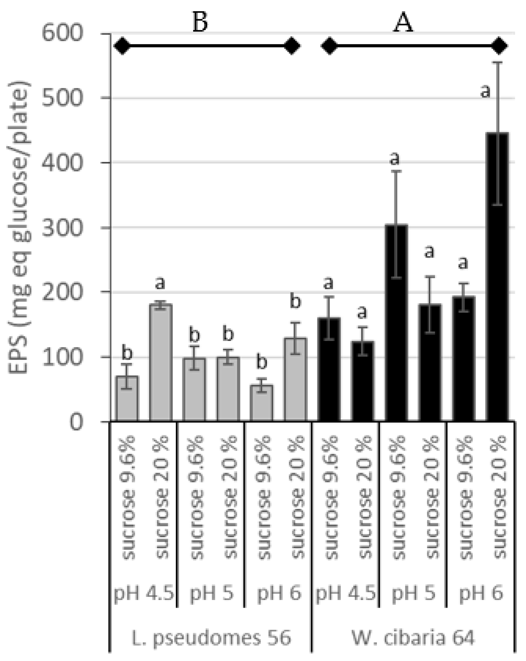 Fermentation 09 00657 g004