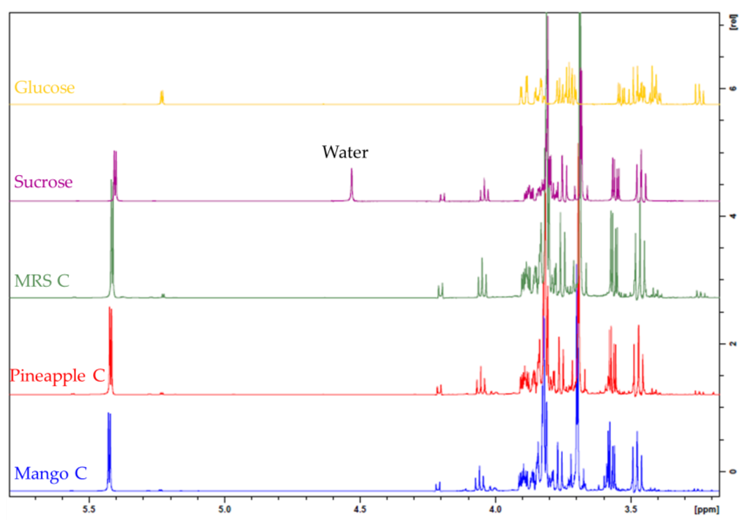 Fermentation 09 00657 g005
