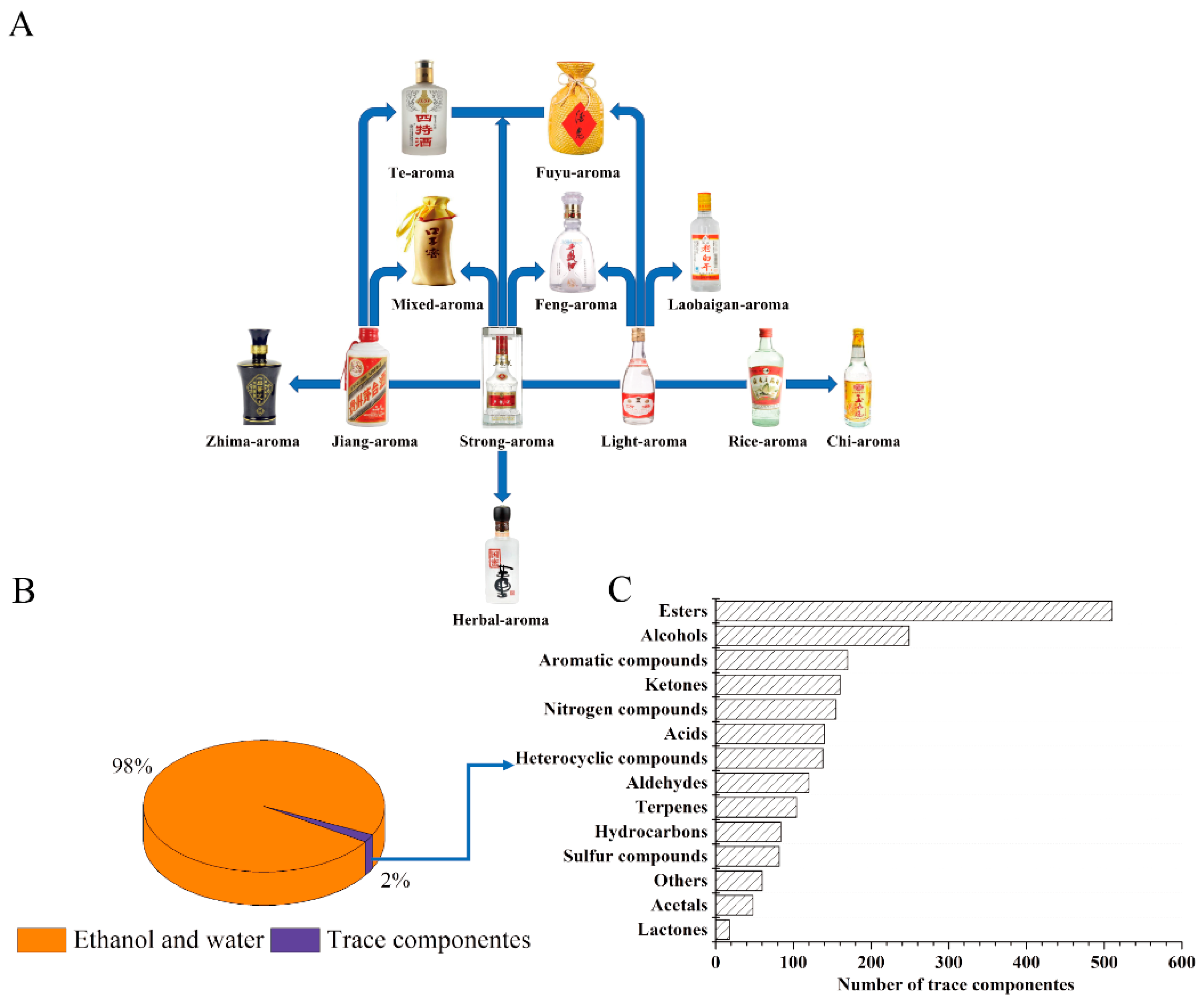 Fermentation 09 00658 g001 Fermentation 09 00658 g001
