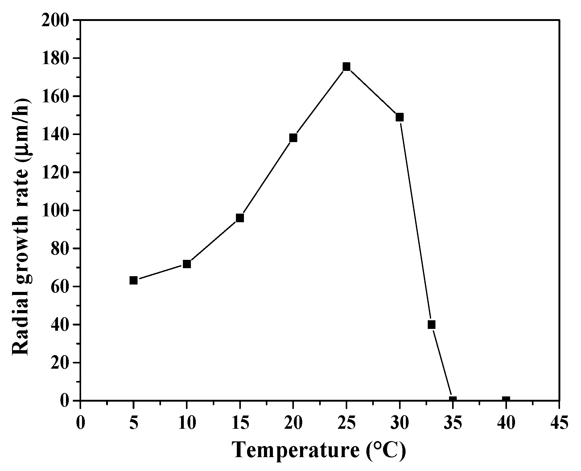 Fermentation 09 00660 g002 Fermentation 09 00660 g002