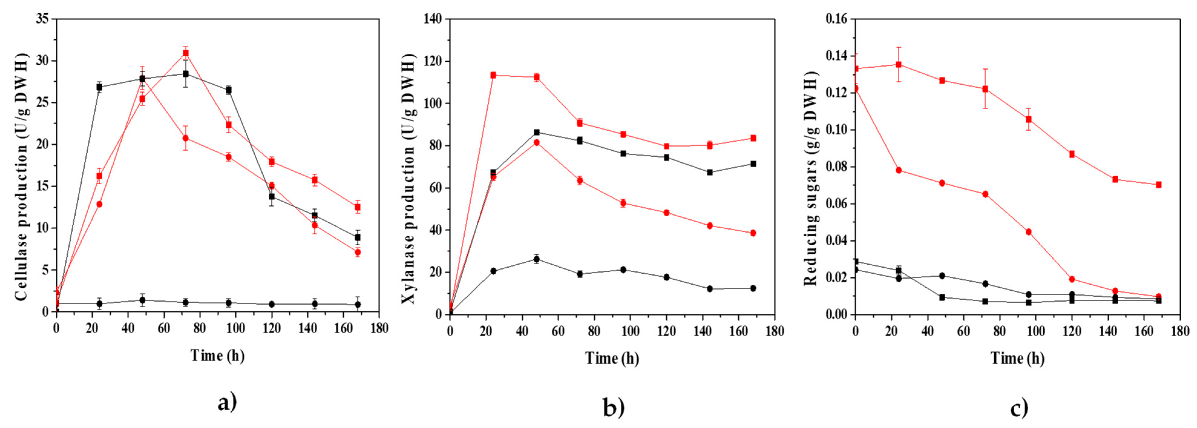 Fermentation 09 00660 g003 Fermentation 09 00660 g003