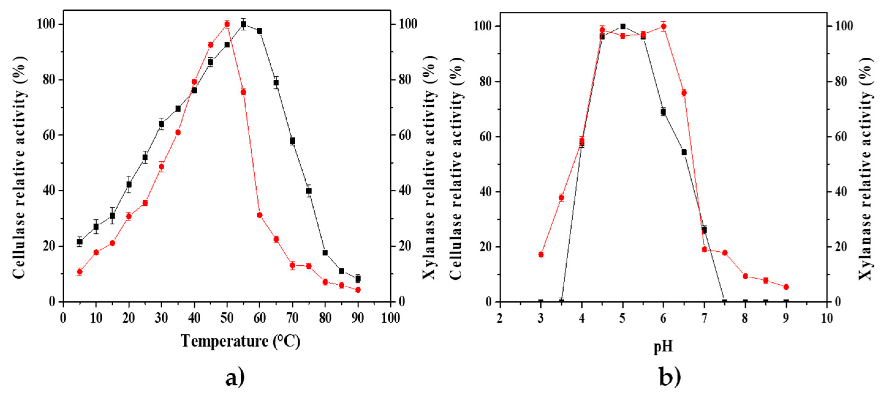 Fermentation 09 00660 g006 Fermentation 09 00660 g006