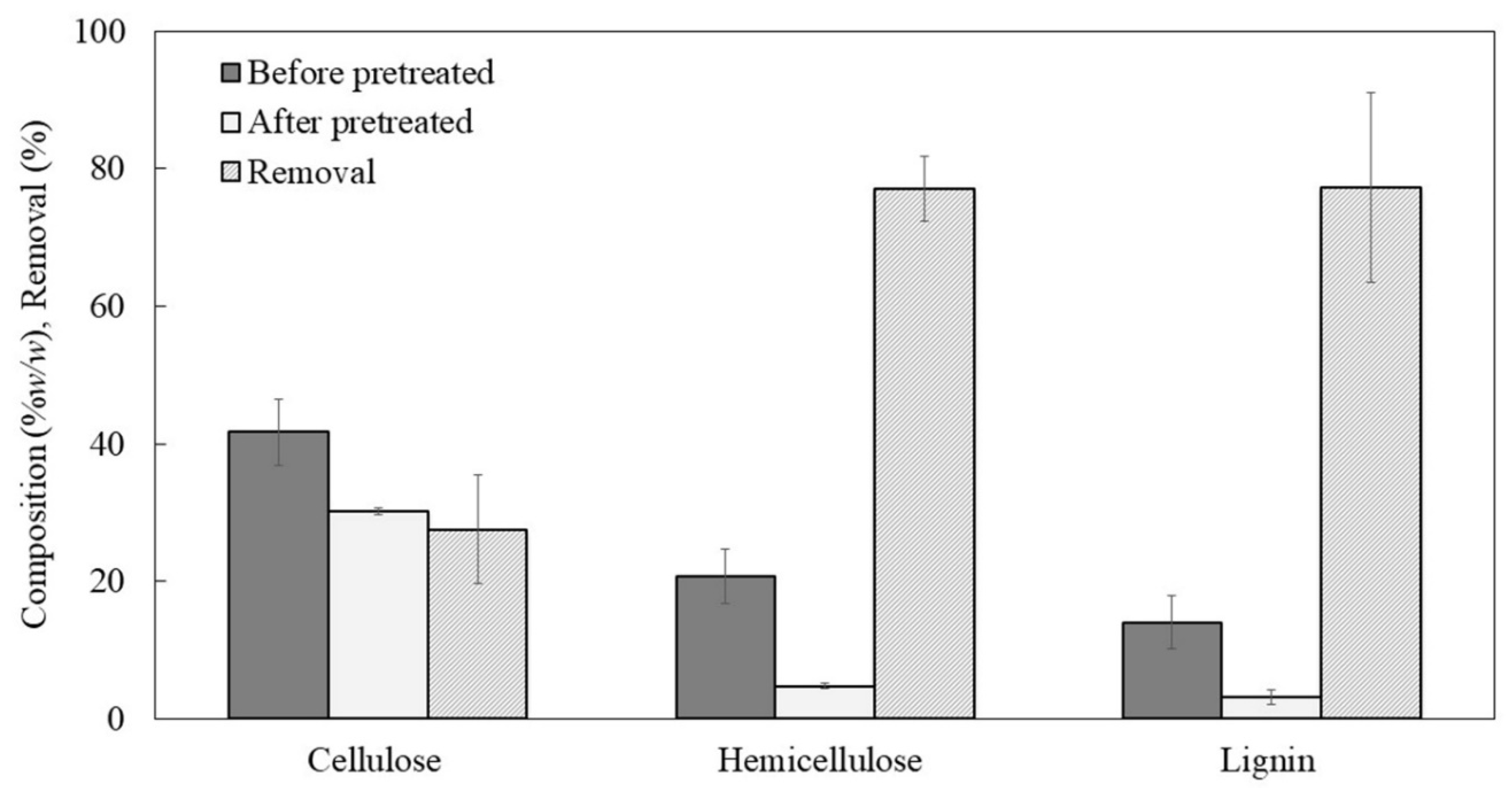 Fermentation 09 00661 g001 Fermentation 09 00661 g001