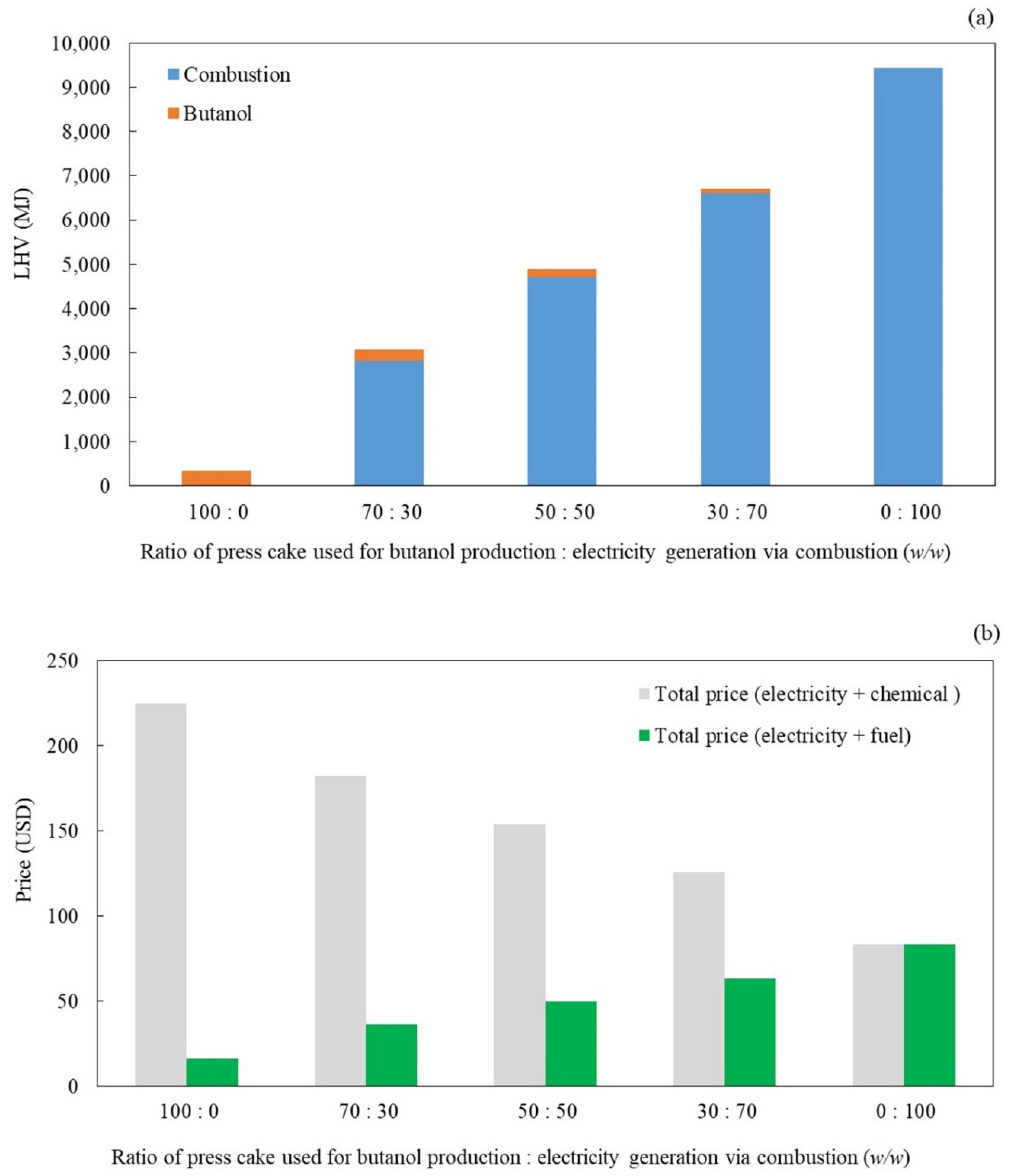Fermentation 09 00661 g005 Fermentation 09 00661 g005