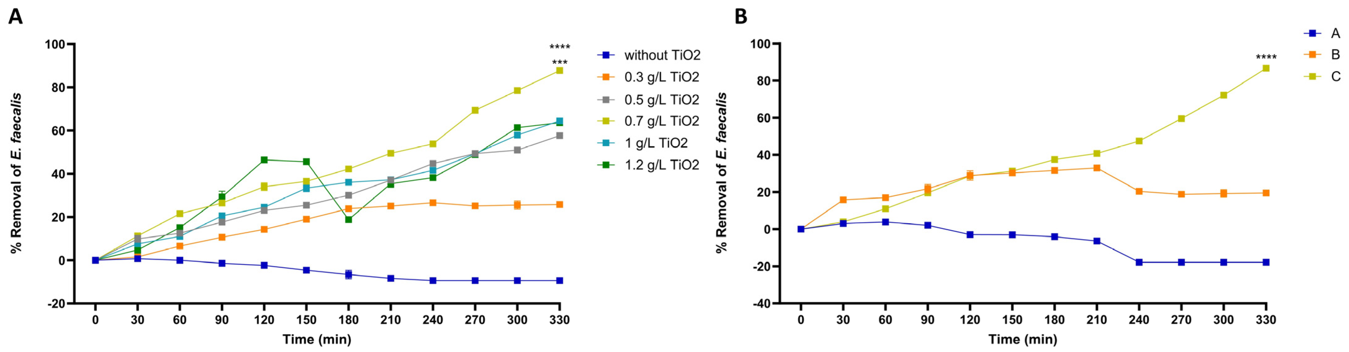 Fermentation 09 00662 g004