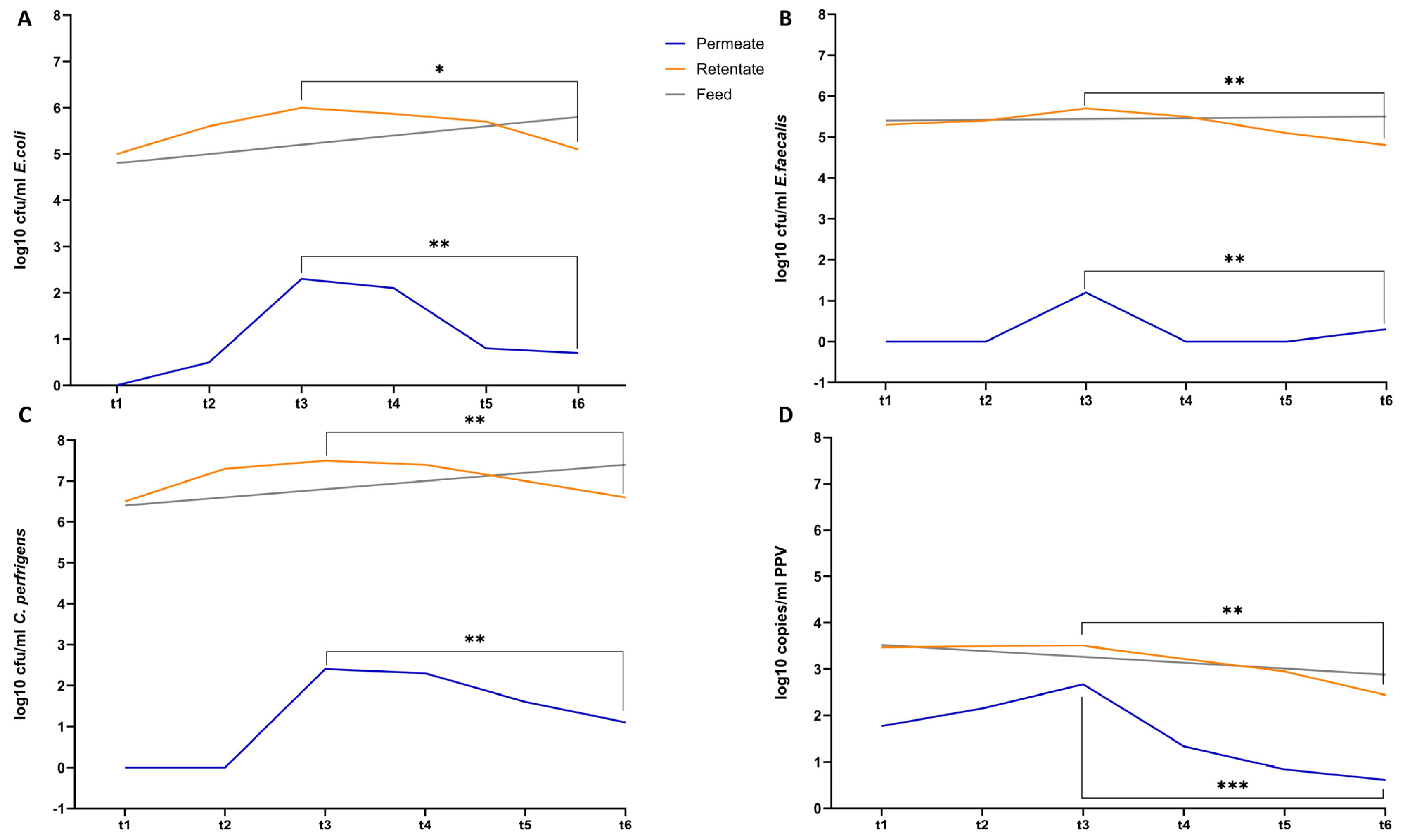 Fermentation 09 00662 g006