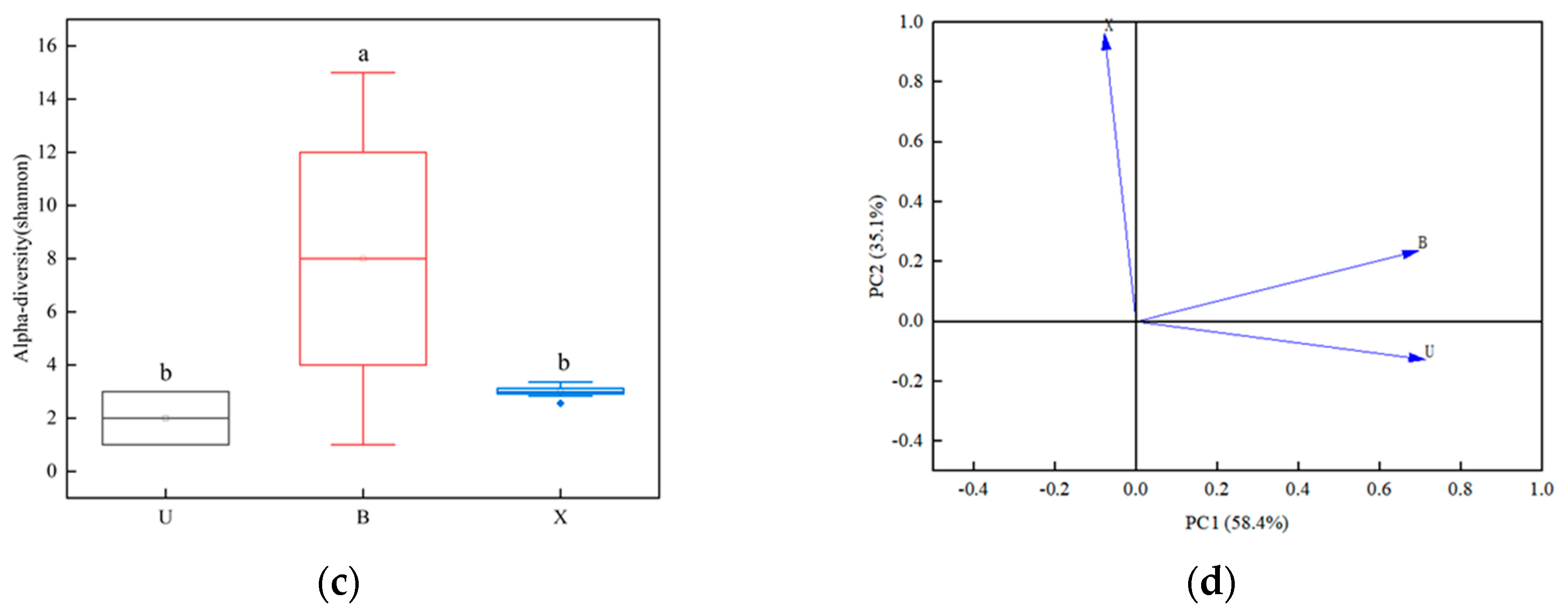 Fermentation 09 00670 g002b Fermentation 09 00670 g002b
