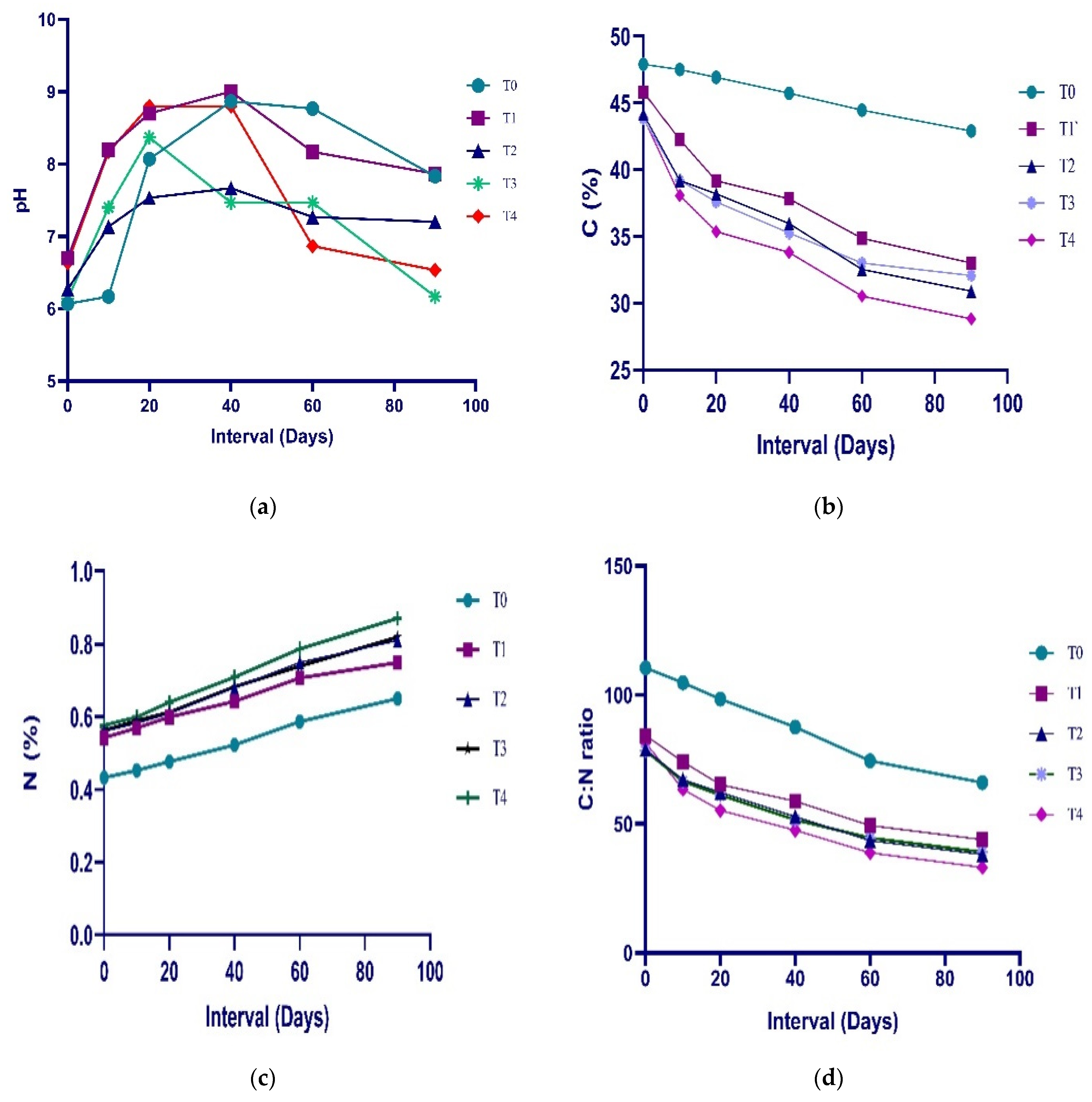 Fermentation 09 00671 g001 Fermentation 09 00671 g001