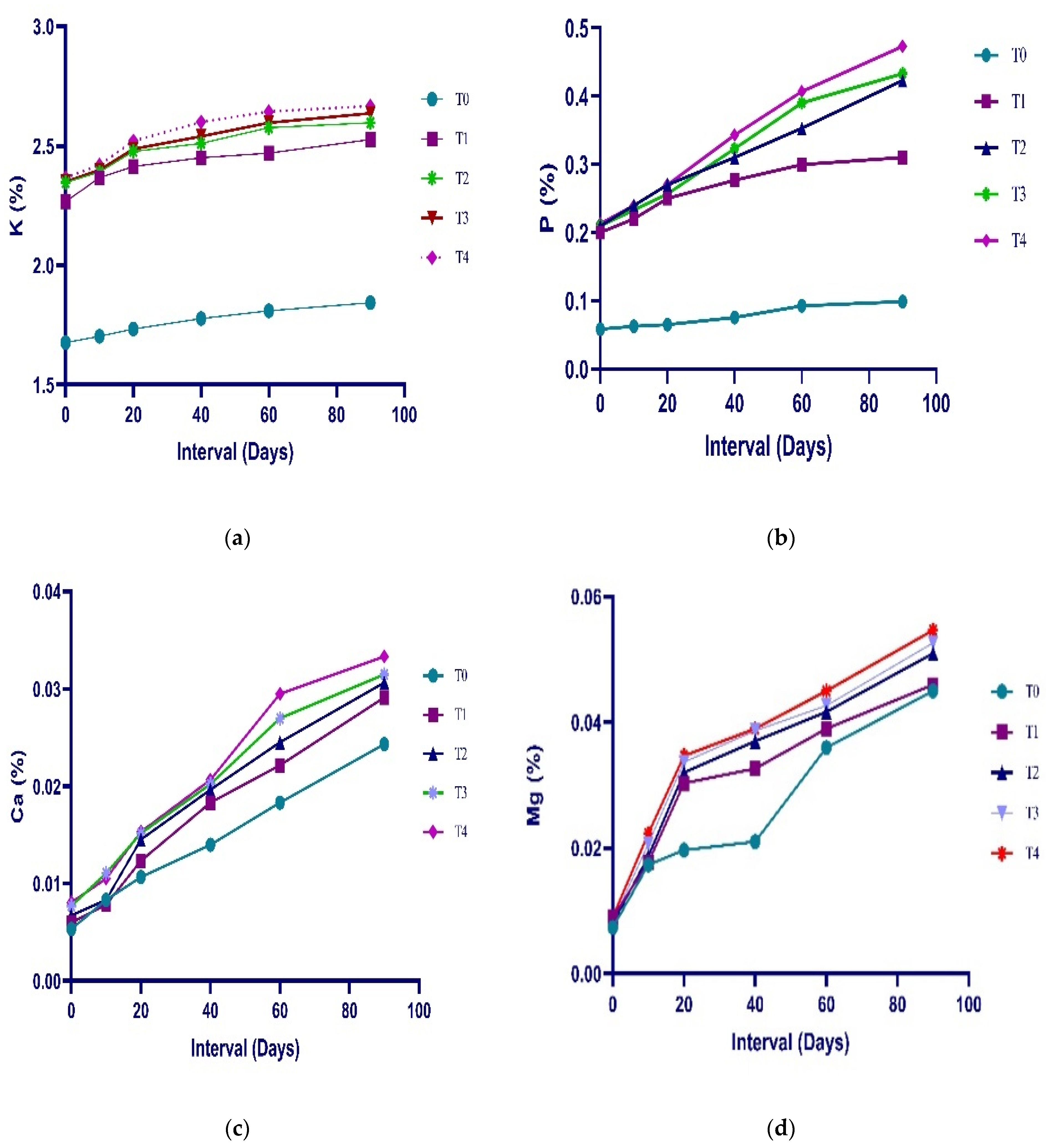 Fermentation 09 00671 g002 Fermentation 09 00671 g002