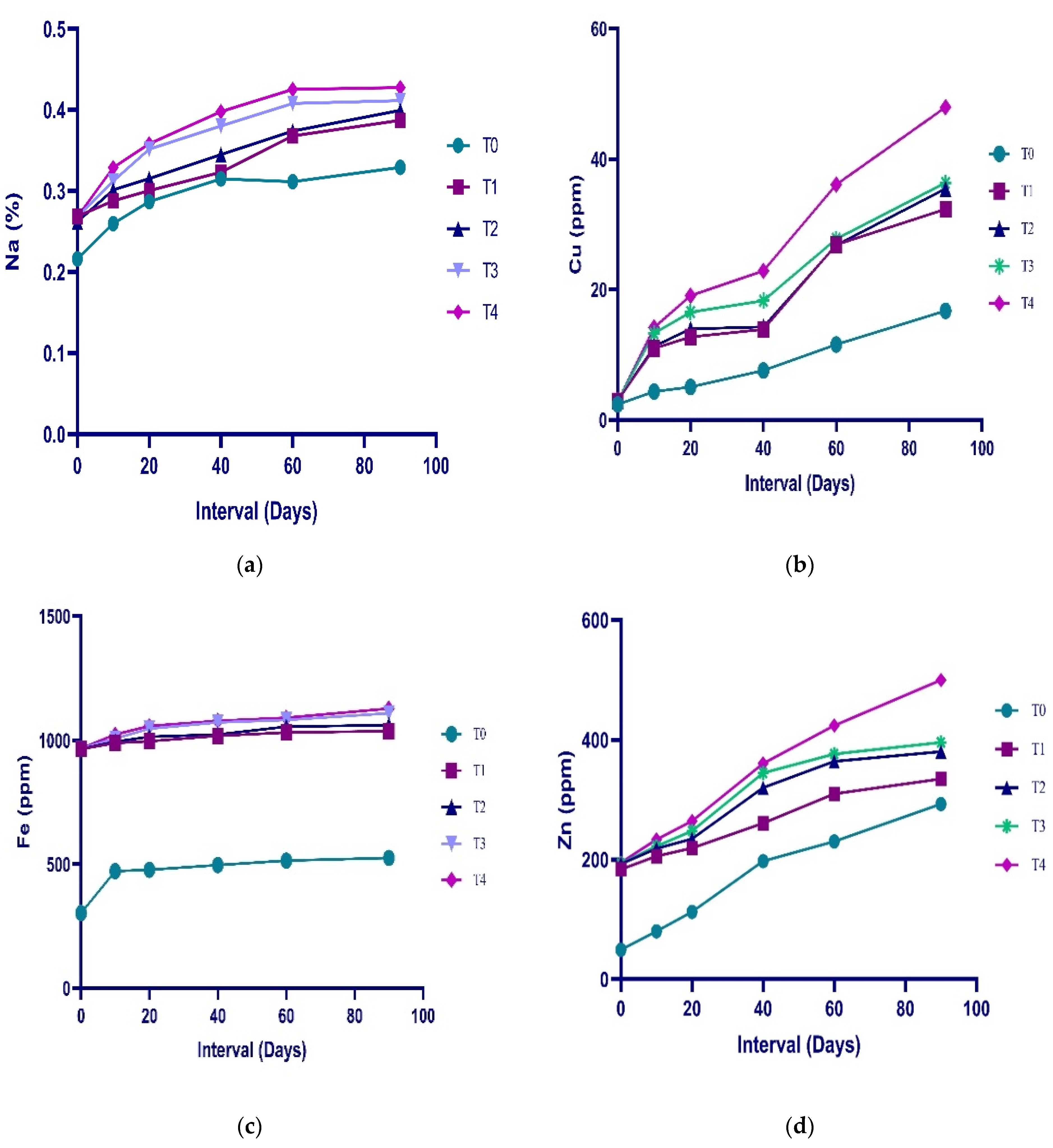 Fermentation 09 00671 g003 Fermentation 09 00671 g003
