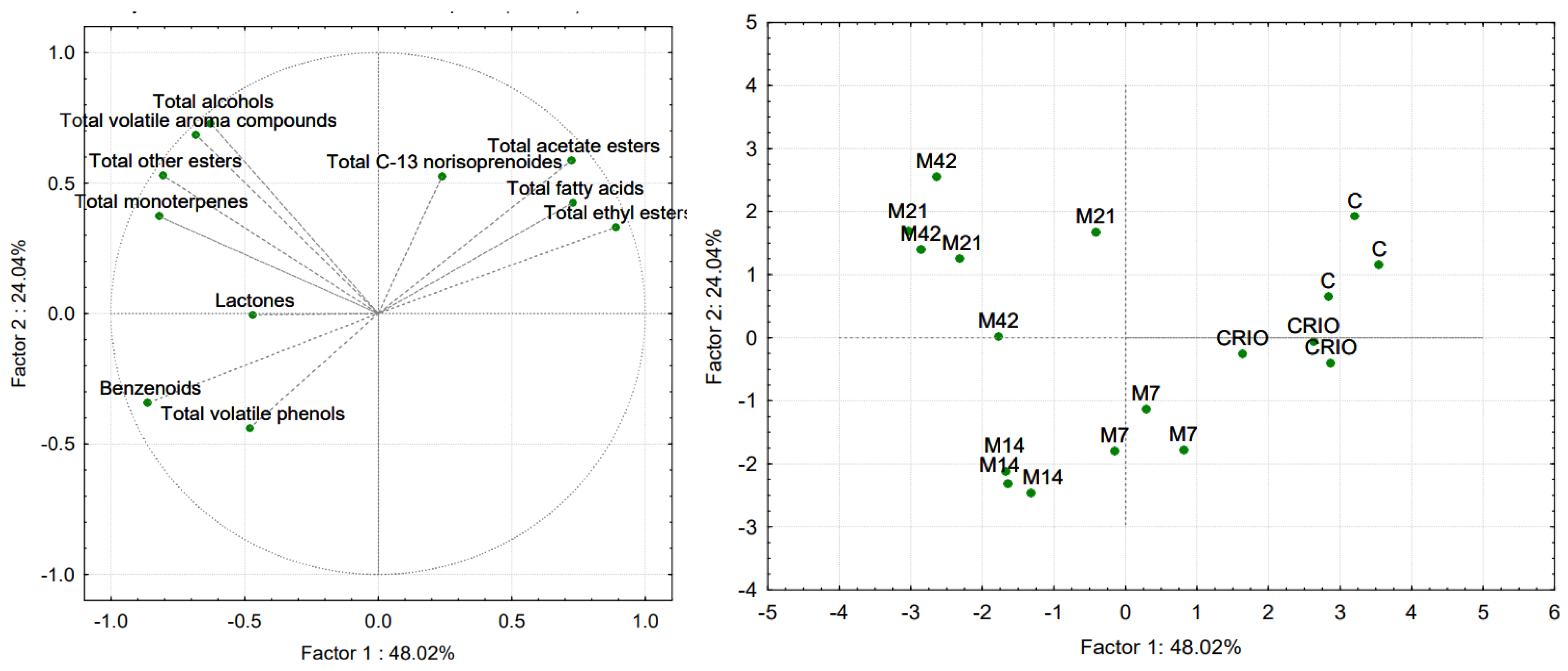 Fermentation 09 00676 g001