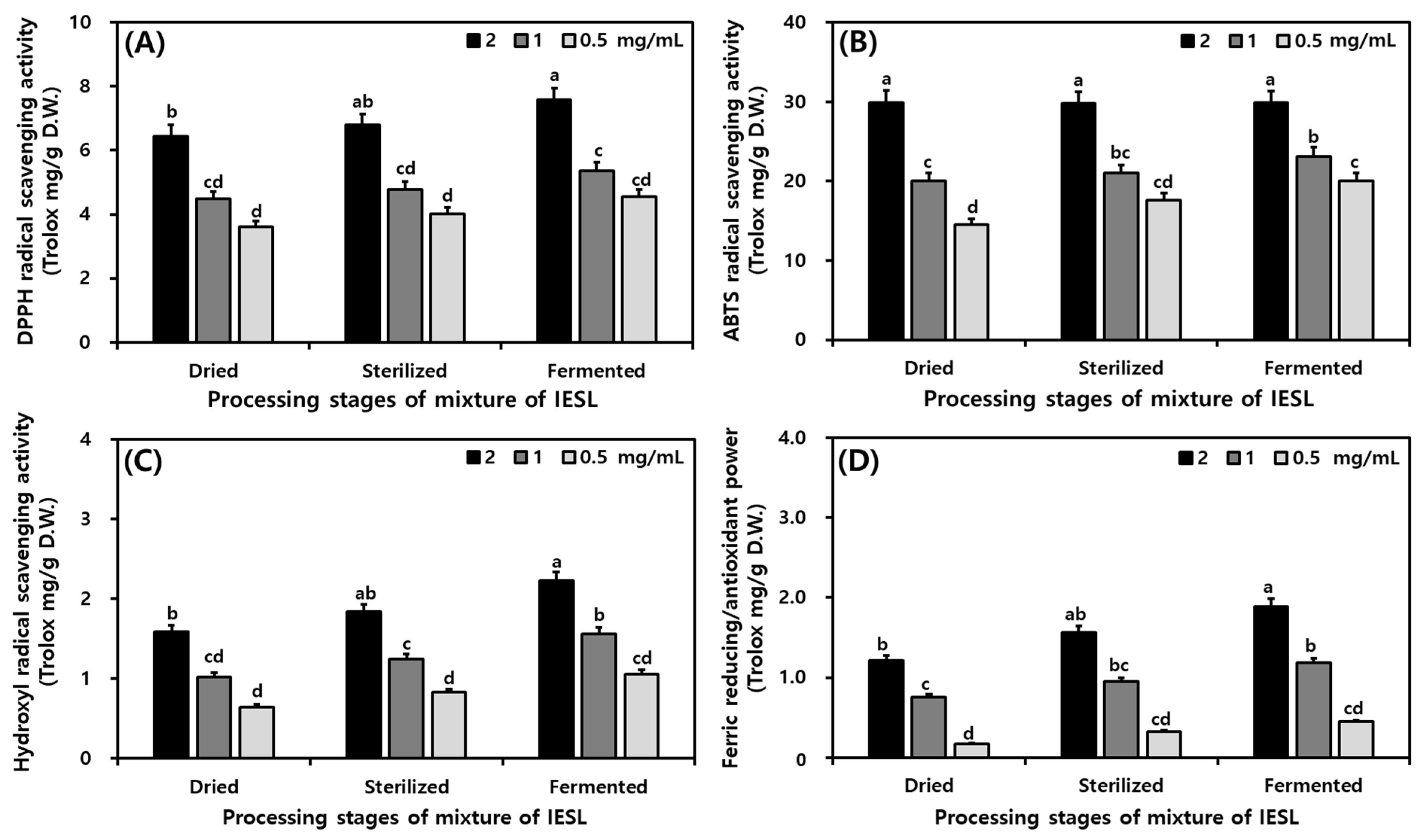 Fermentation 09 00677 g003 Fermentation 09 00677 g003