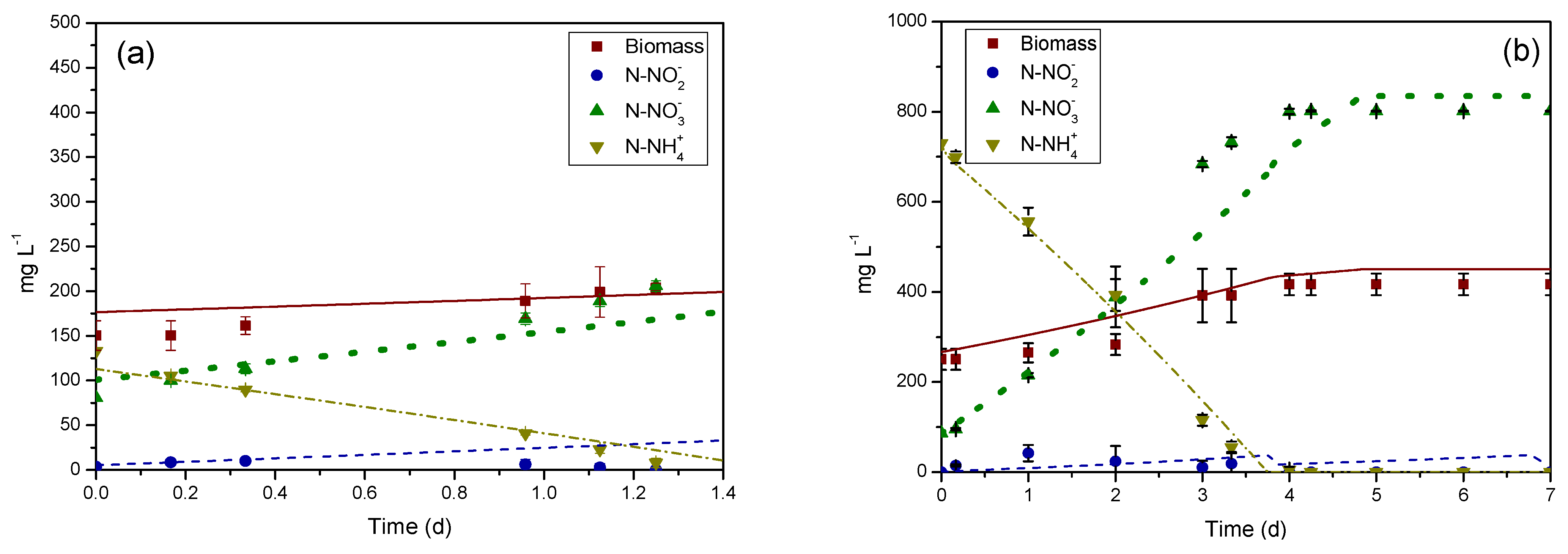 Fermentation 09 00681 g002a Fermentation 09 00681 g002a