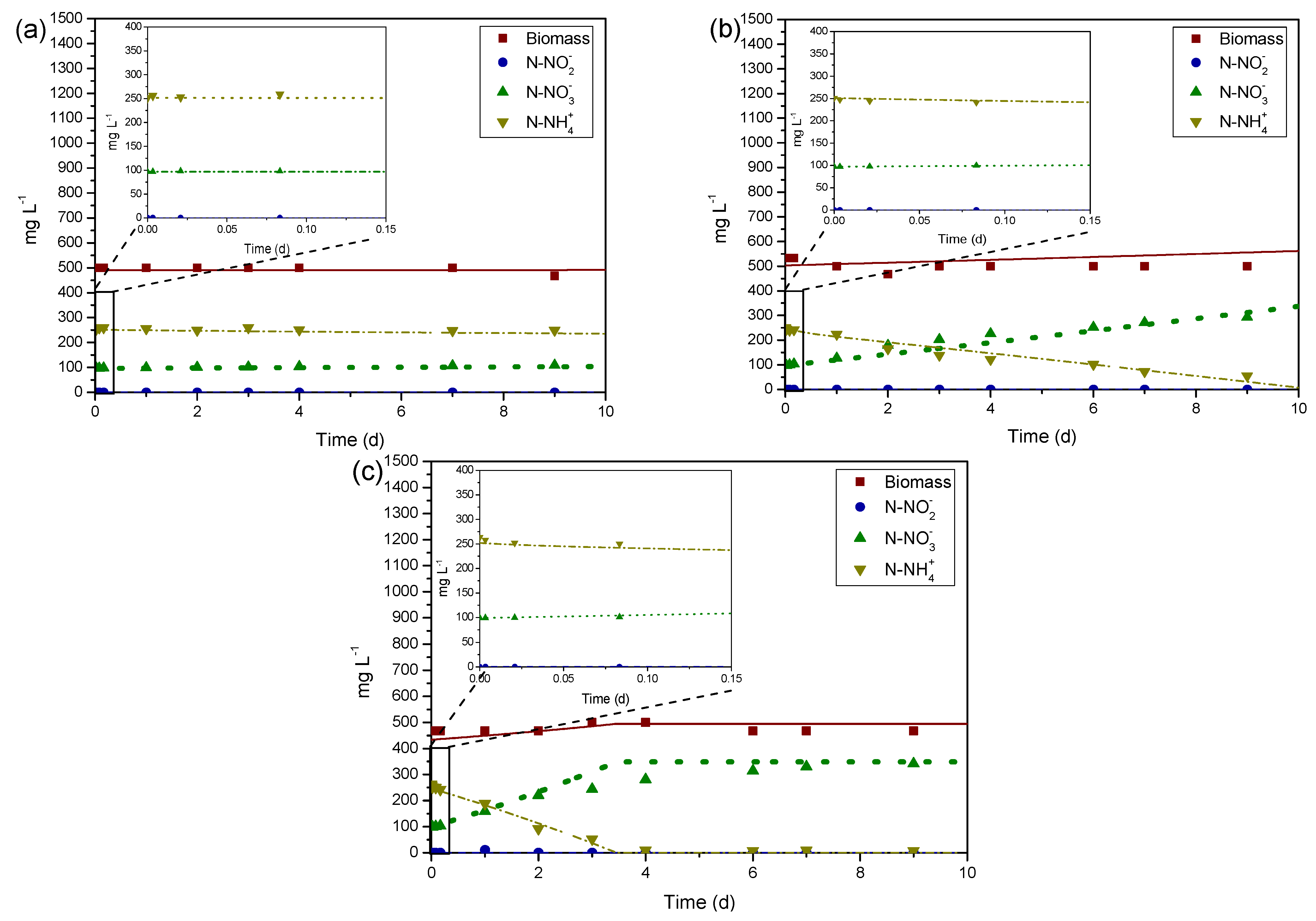 Fermentation 09 00681 g004 Fermentation 09 00681 g004