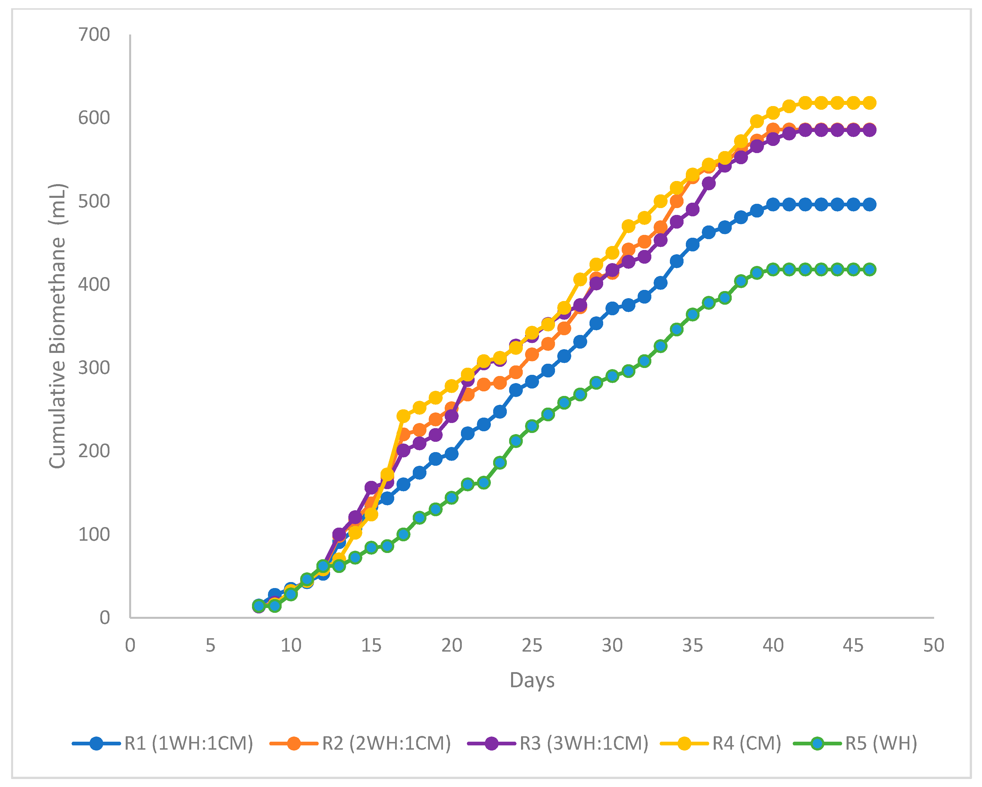 Fermentation 09 00685 g003