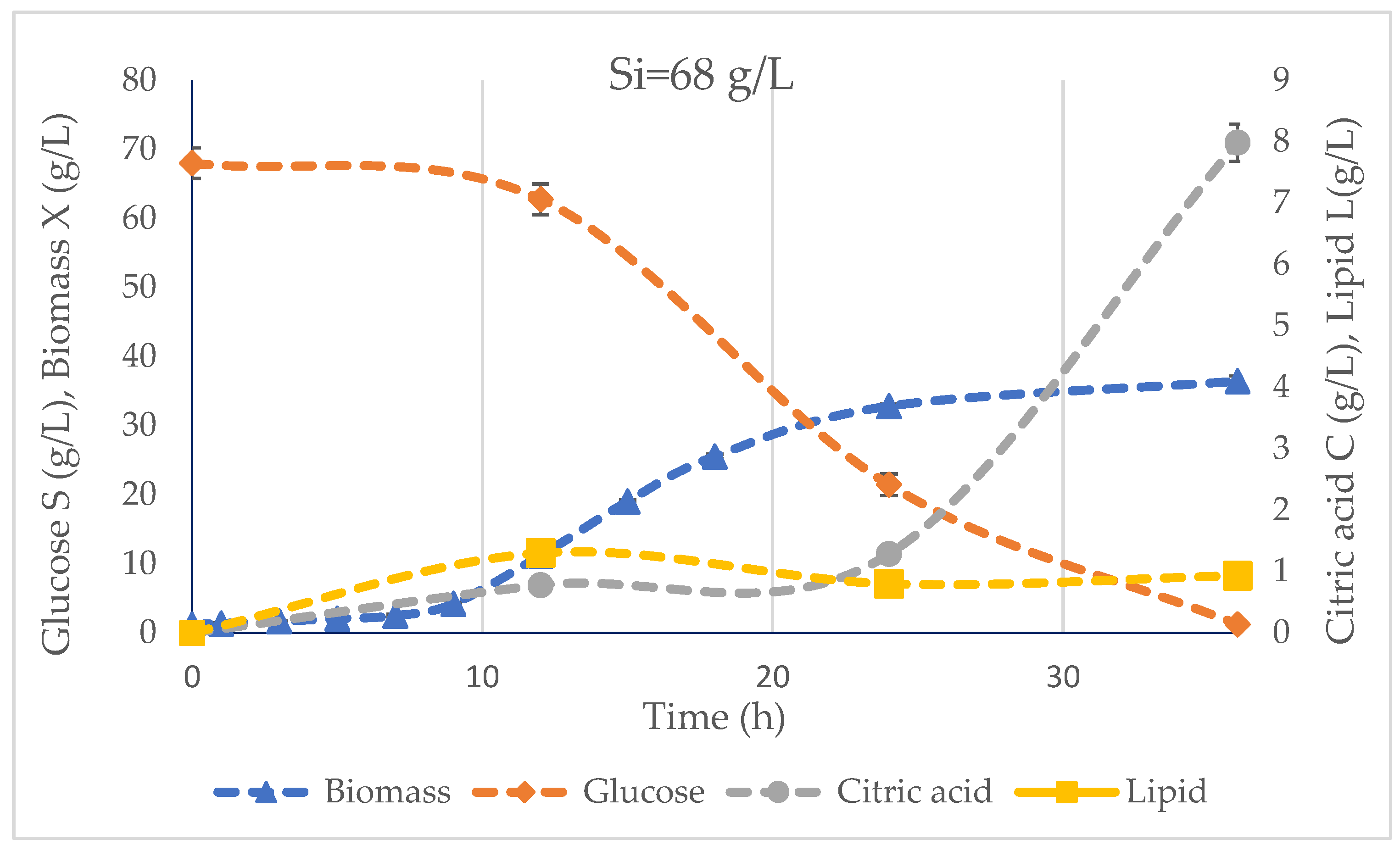 Fermentation 09 00687 g002 Fermentation 09 00687 g002