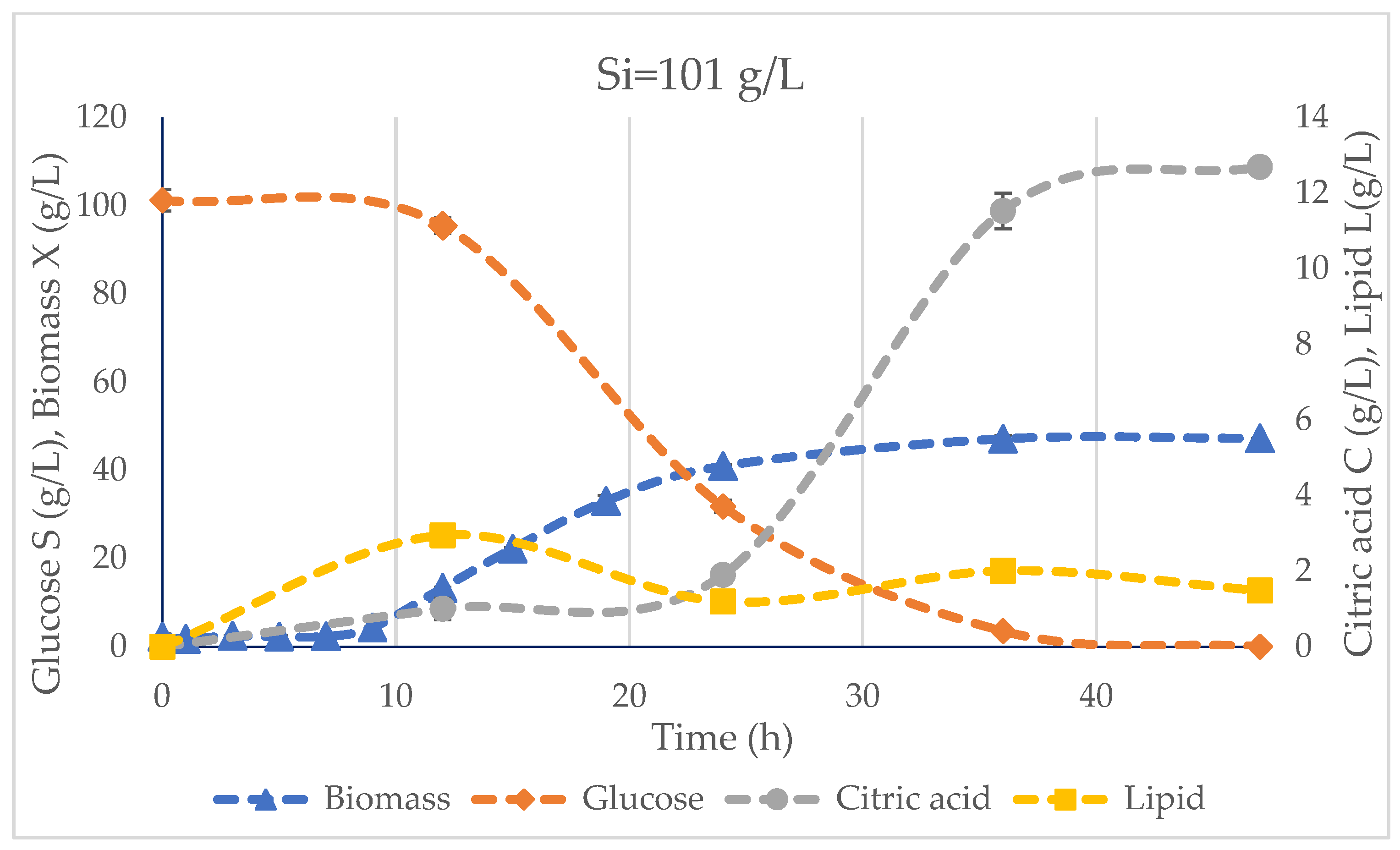 Fermentation 09 00687 g003 Fermentation 09 00687 g003