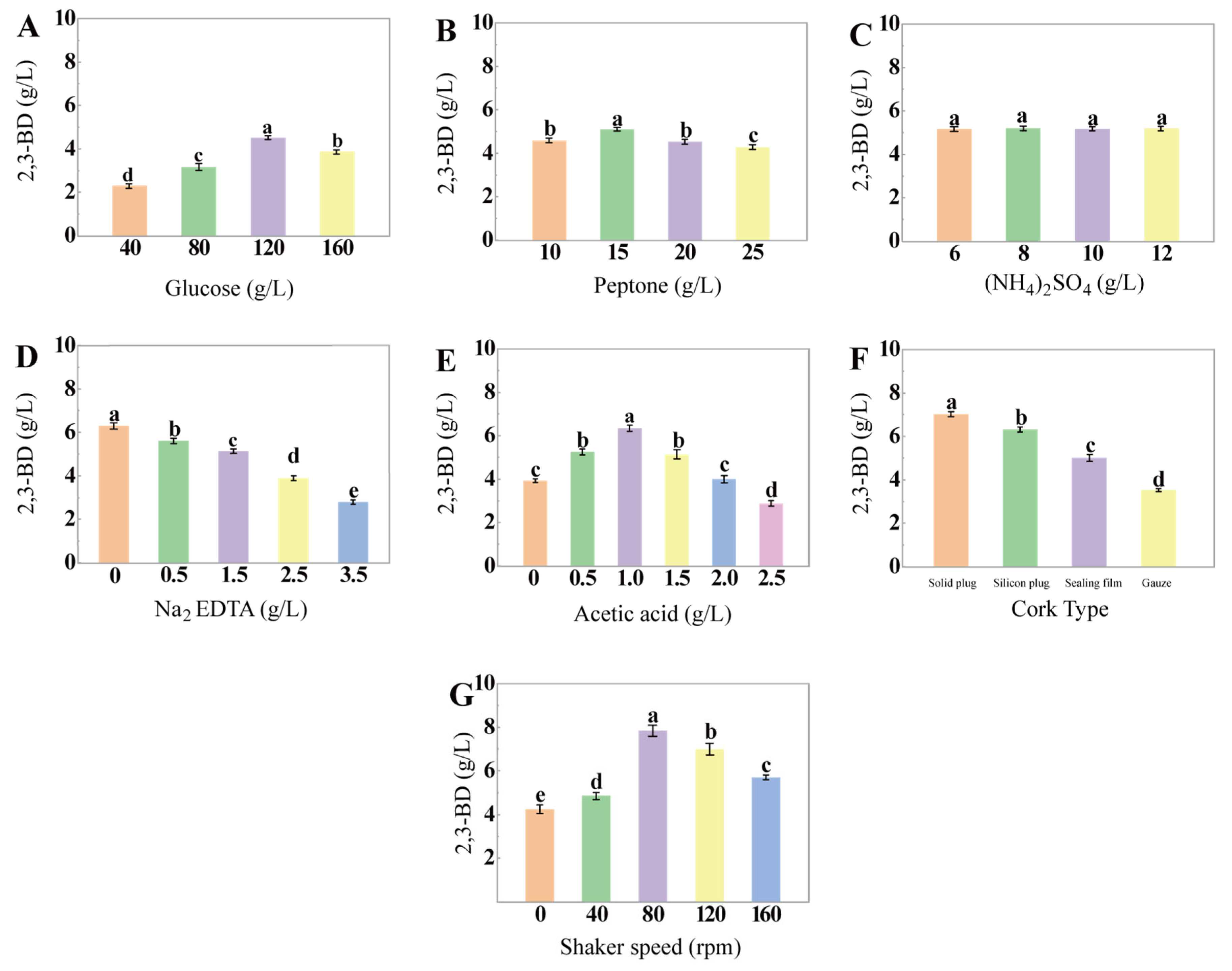 Fermentation 09 00694 g001 Fermentation 09 00694 g001