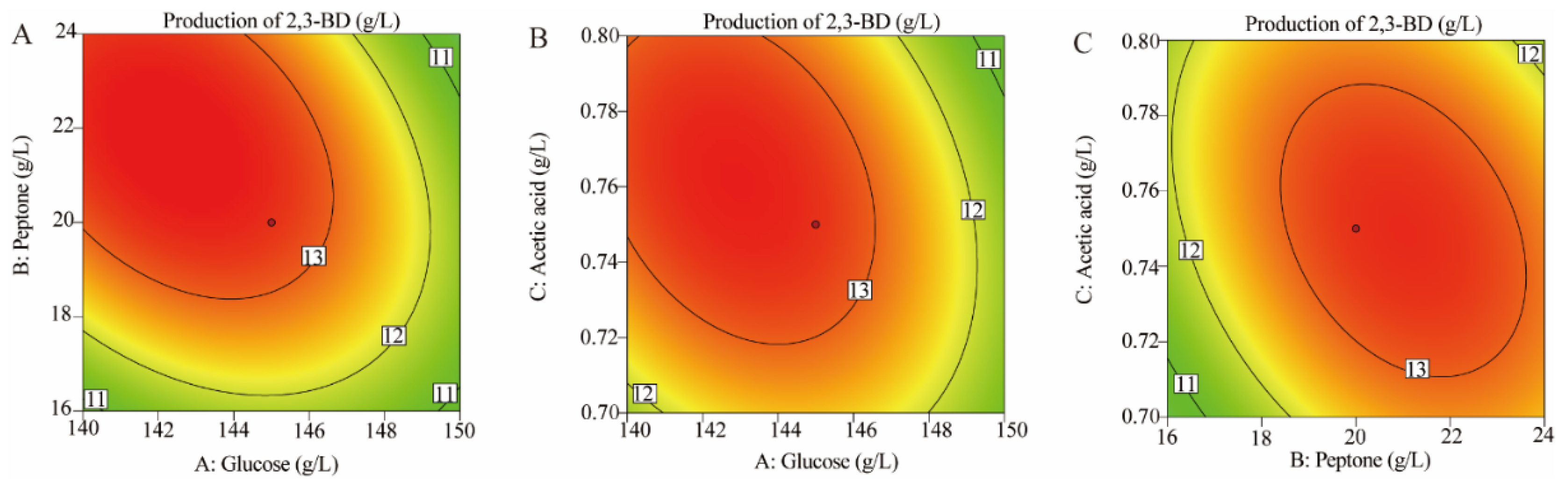 Fermentation 09 00694 g002 Fermentation 09 00694 g002