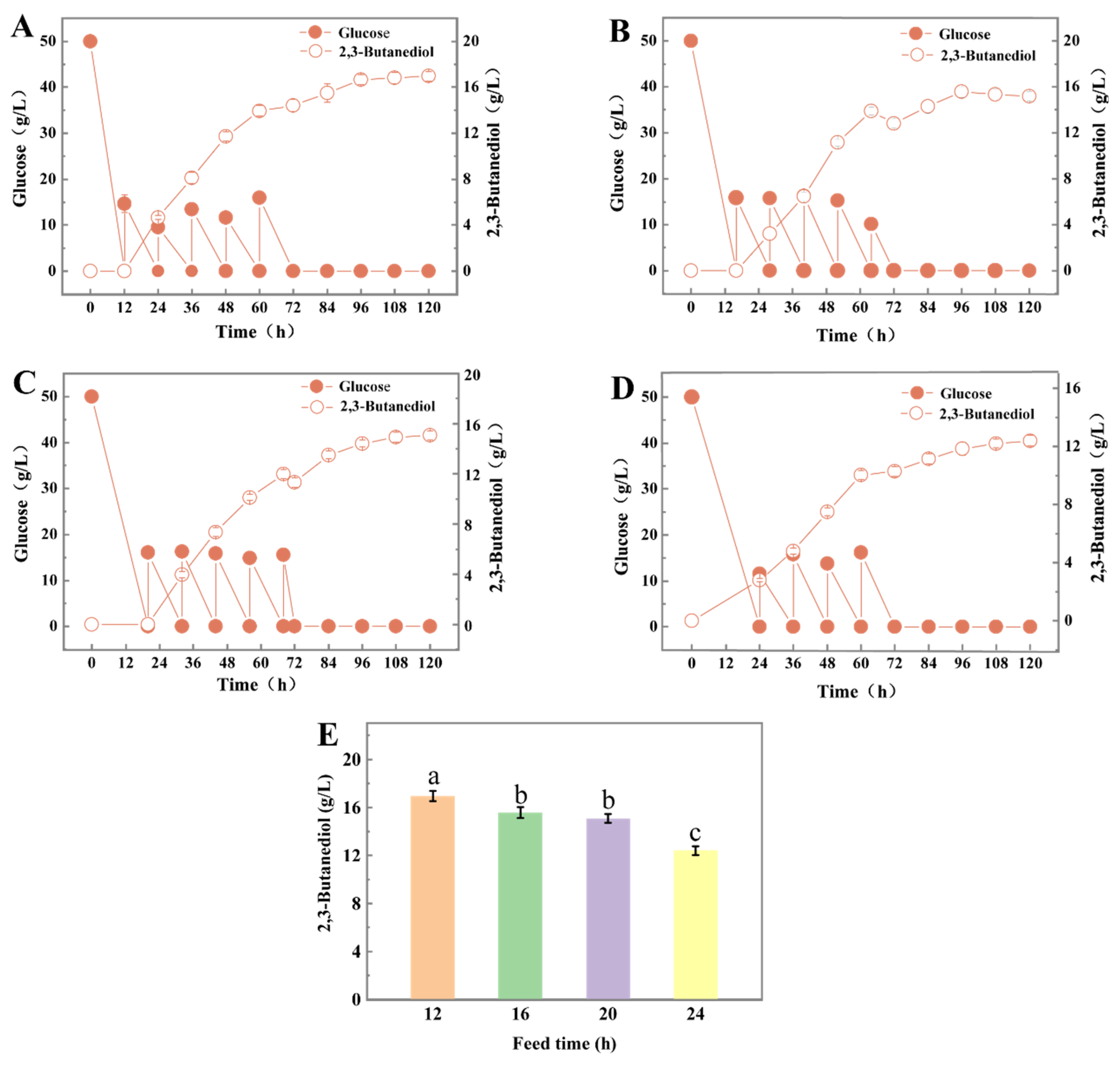 Fermentation 09 00694 g003 Fermentation 09 00694 g003