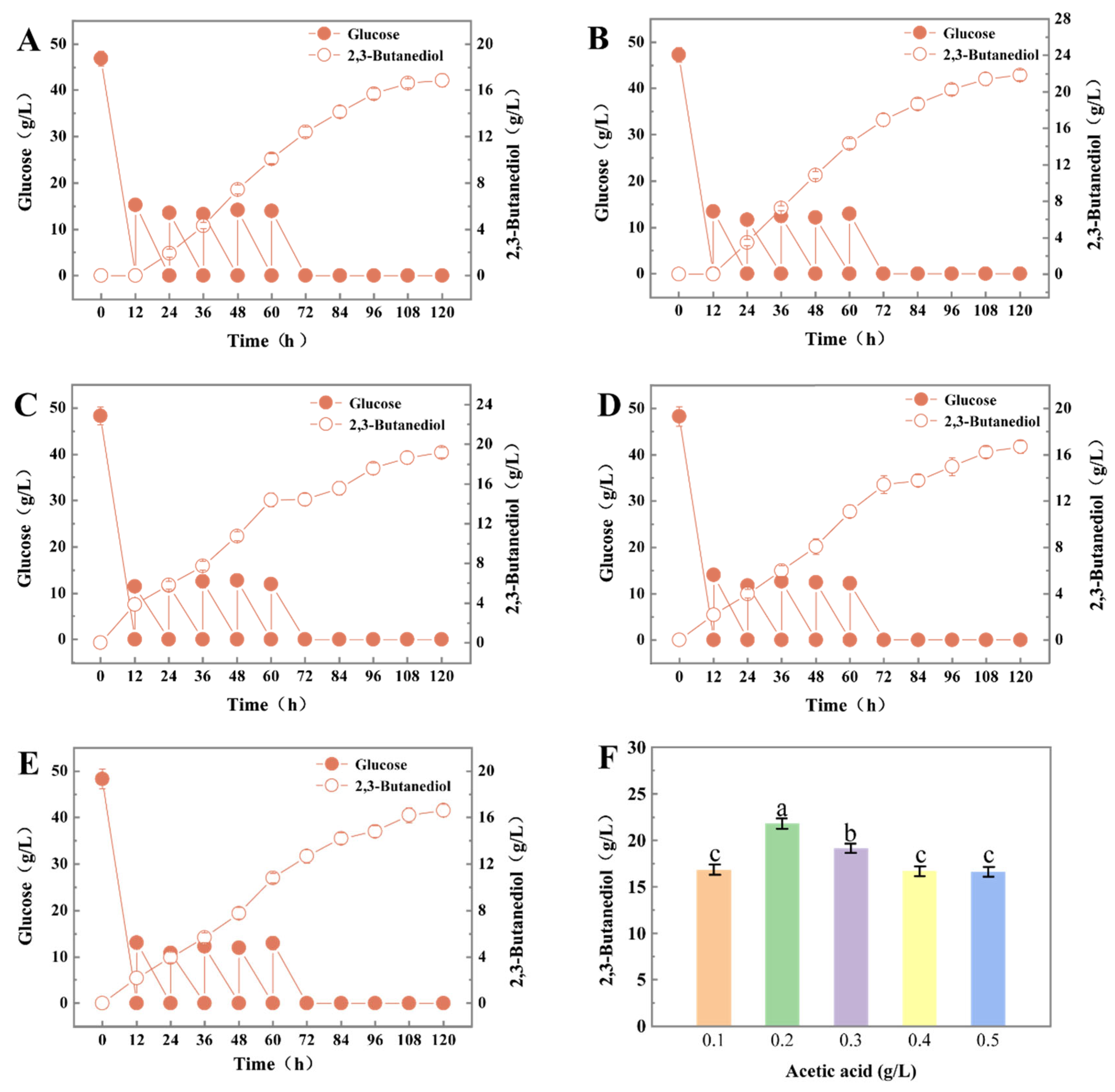 Fermentation 09 00694 g004 Fermentation 09 00694 g004