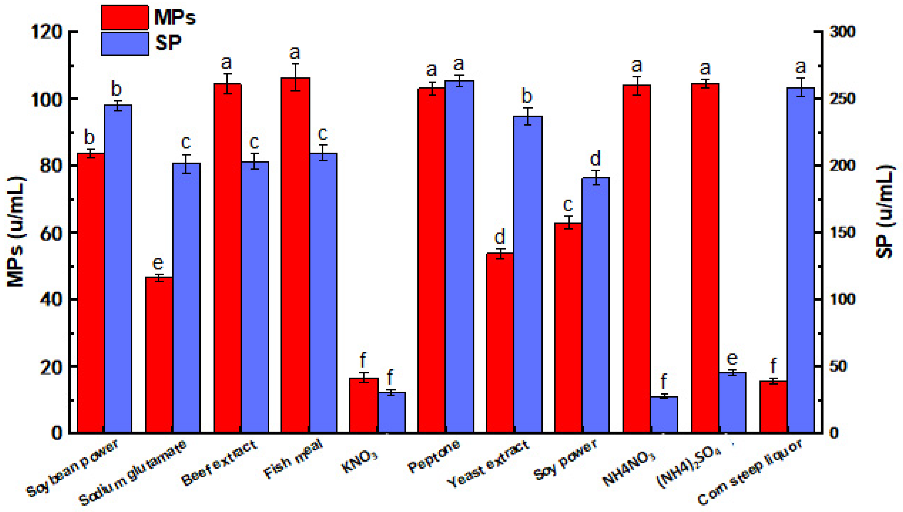 Fermentation 09 00696 g002 Fermentation 09 00696 g002