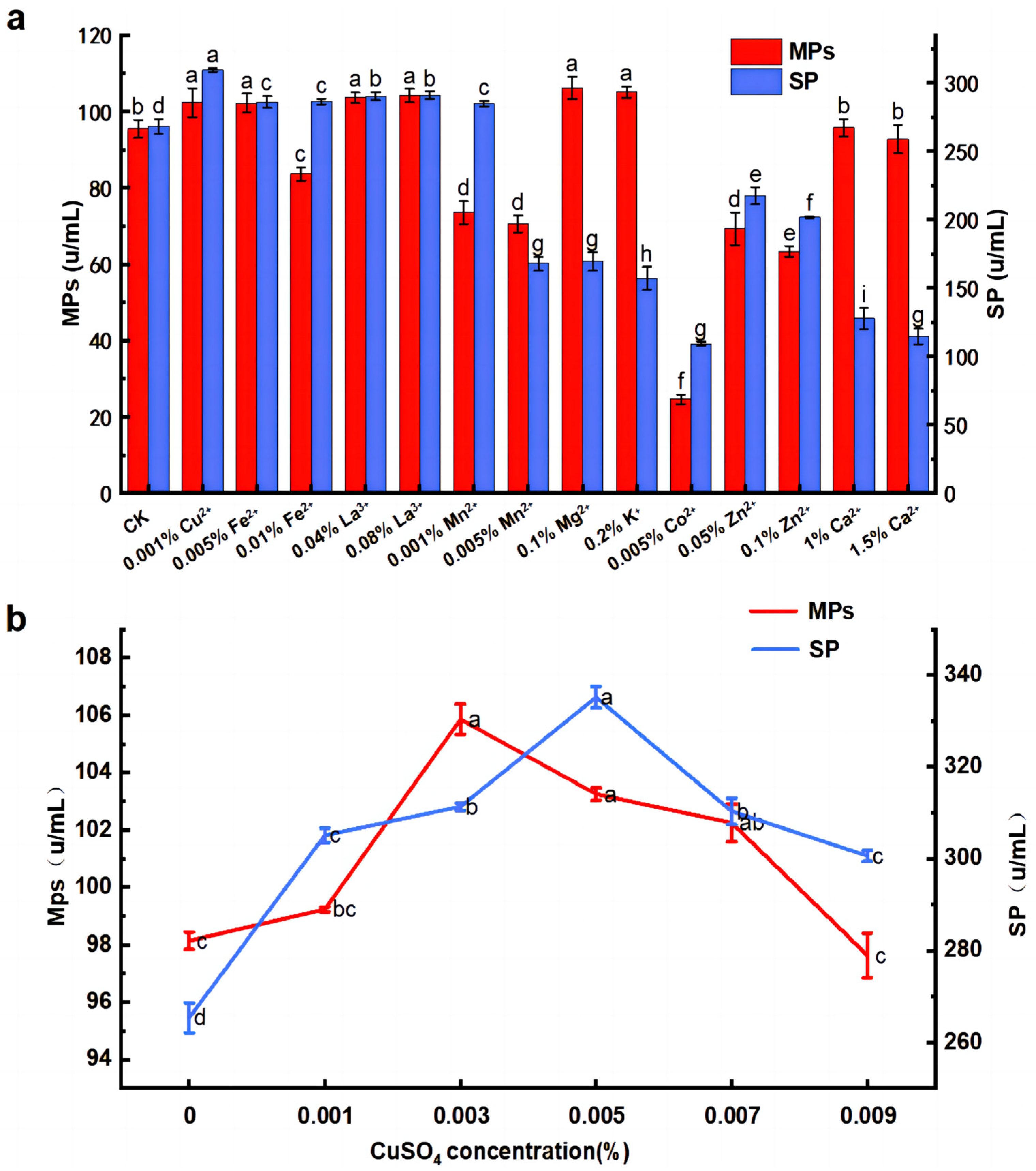 Fermentation 09 00696 g003 Fermentation 09 00696 g003