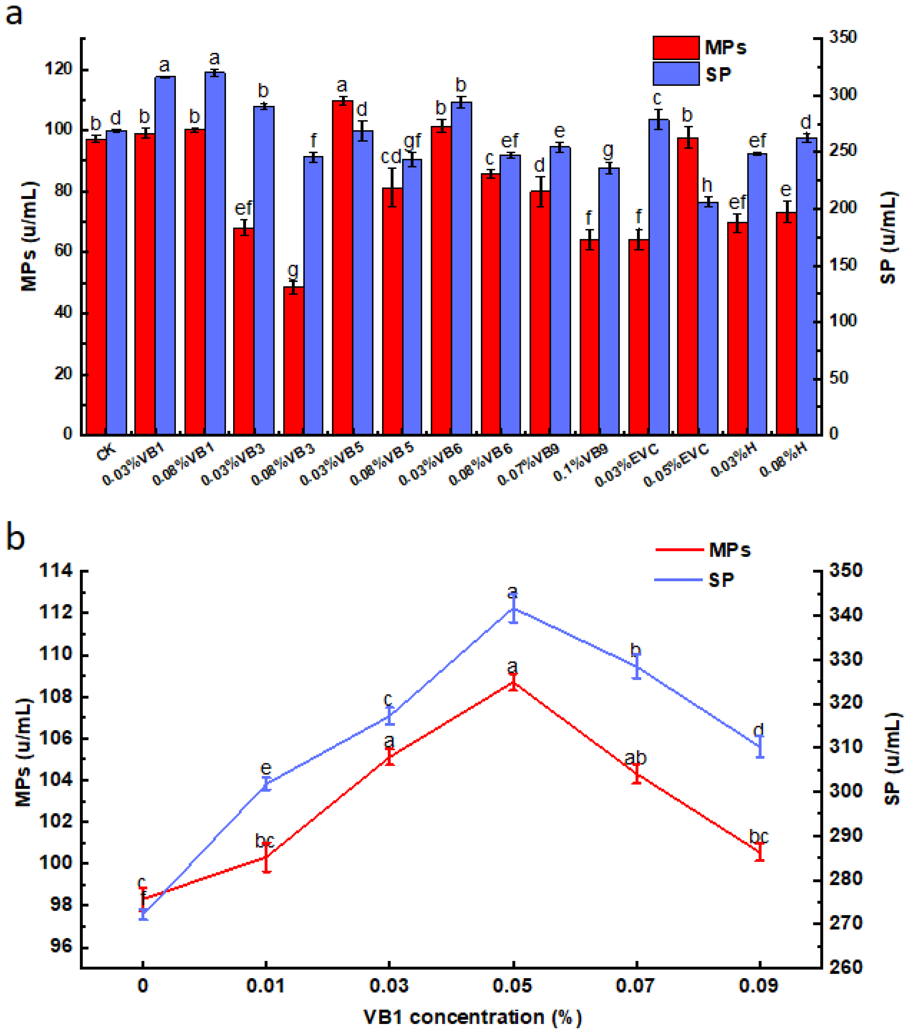 Fermentation 09 00696 g004 Fermentation 09 00696 g004