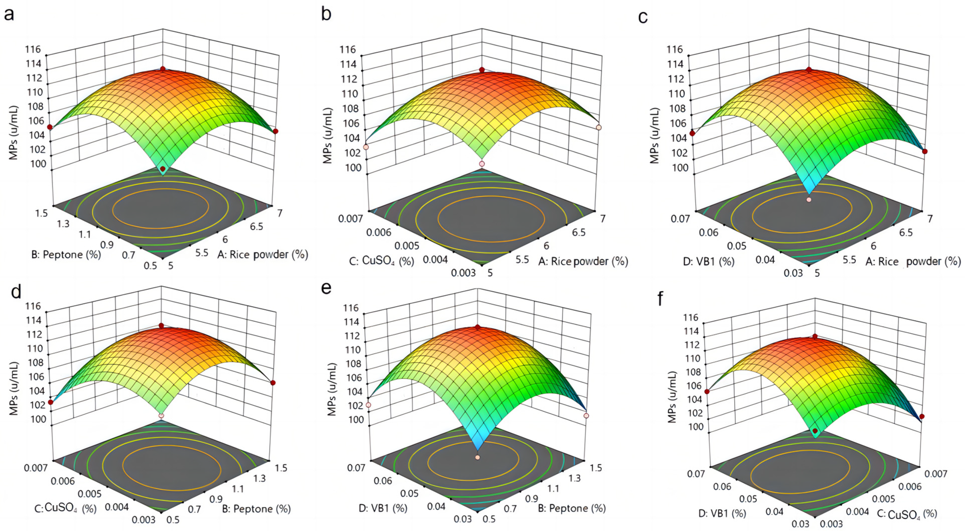 Fermentation 09 00696 g005 Fermentation 09 00696 g005