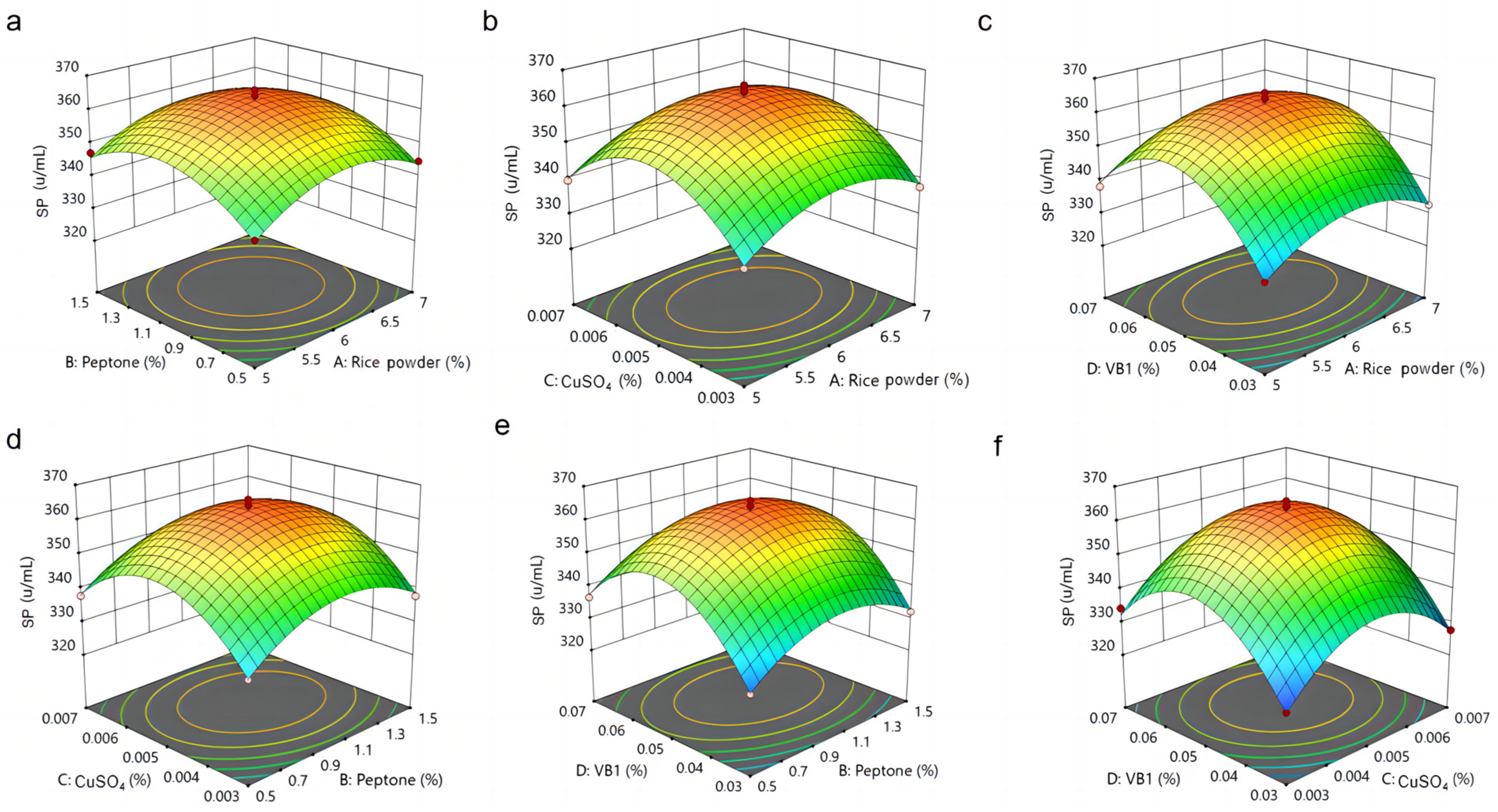Fermentation 09 00696 g006 Fermentation 09 00696 g006
