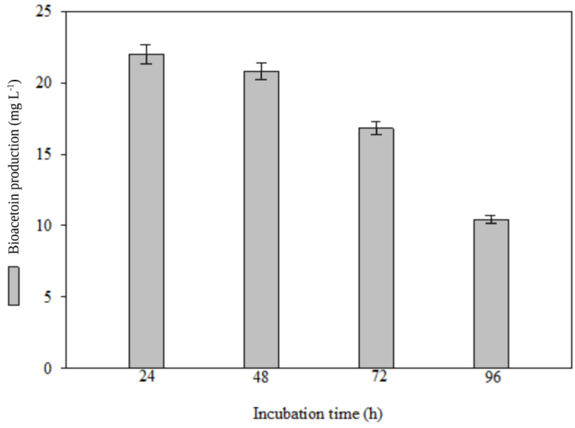 Fermentation 09 00698 g001