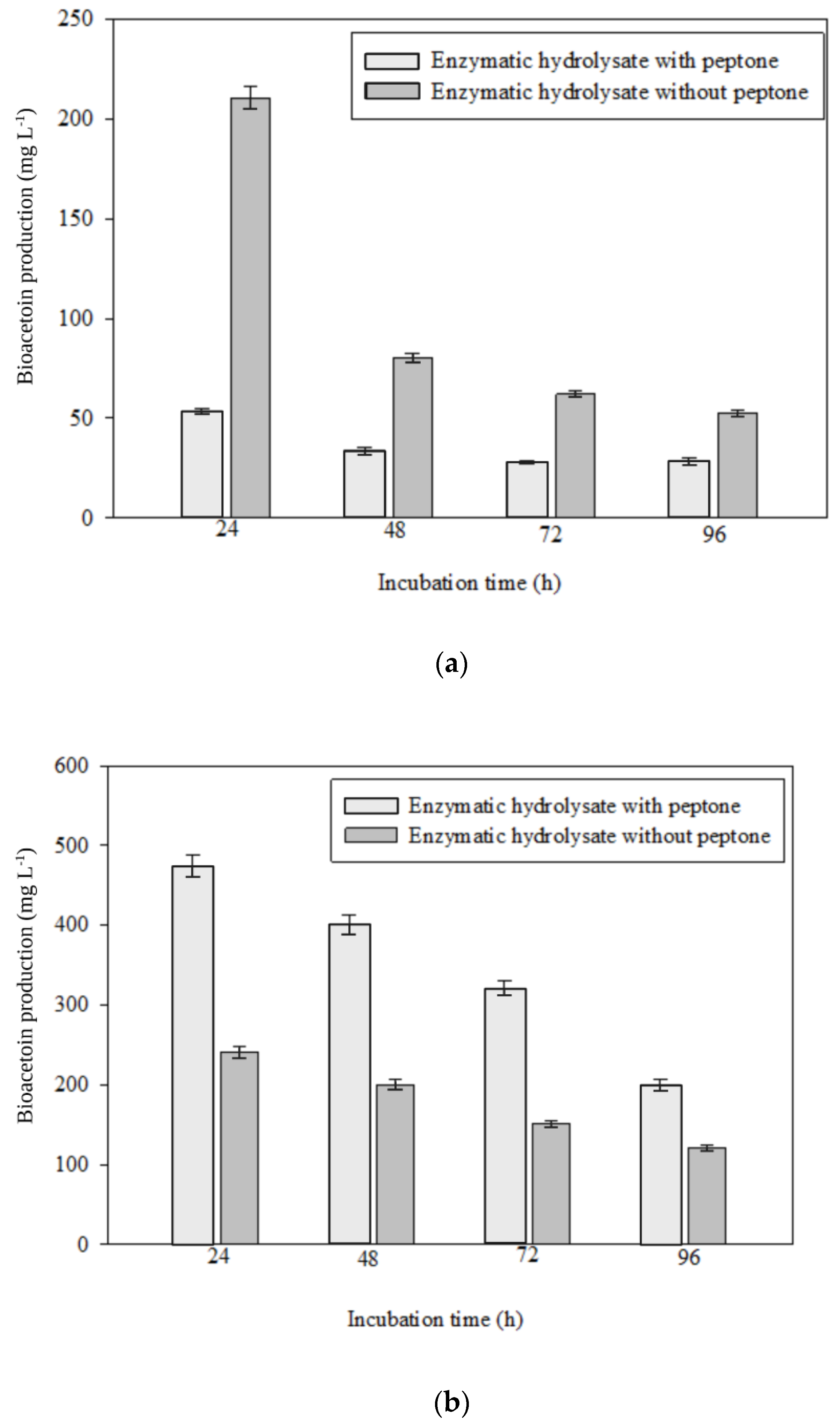 Fermentation 09 00698 g006