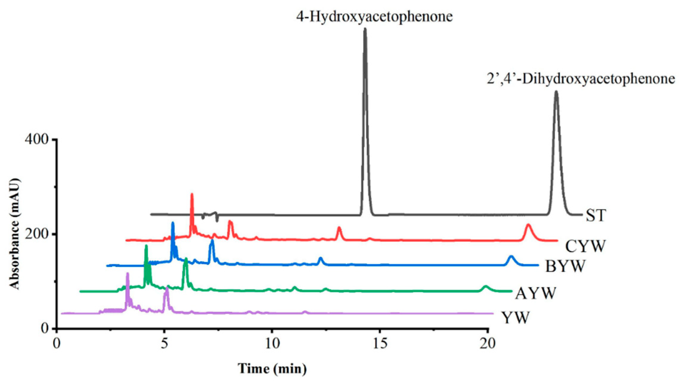 Fermentation 09 00700 g001