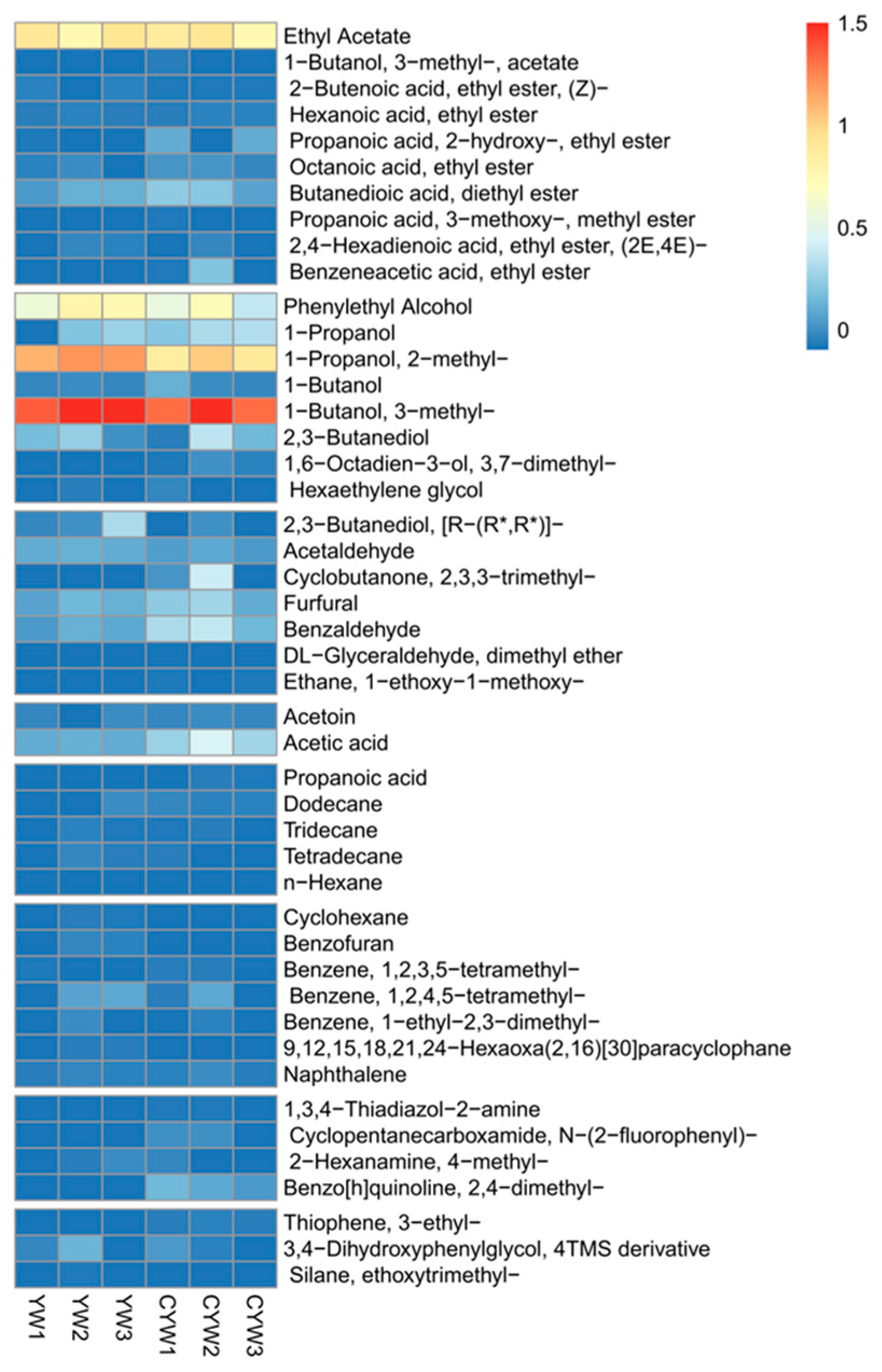 Fermentation 09 00700 g002