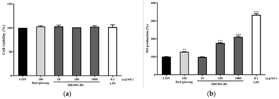 A) Bj protein-dependent TNF-α release. RAW 264.7 cells, in a 24-well