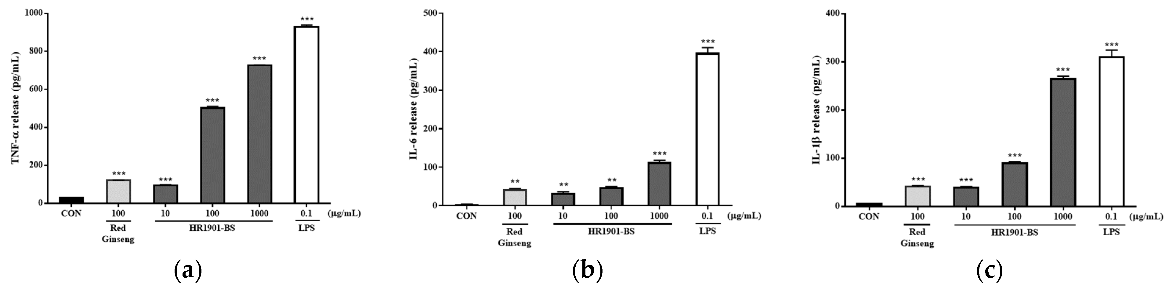 Fermentation 09 00701 g002 Fermentation 09 00701 g002
