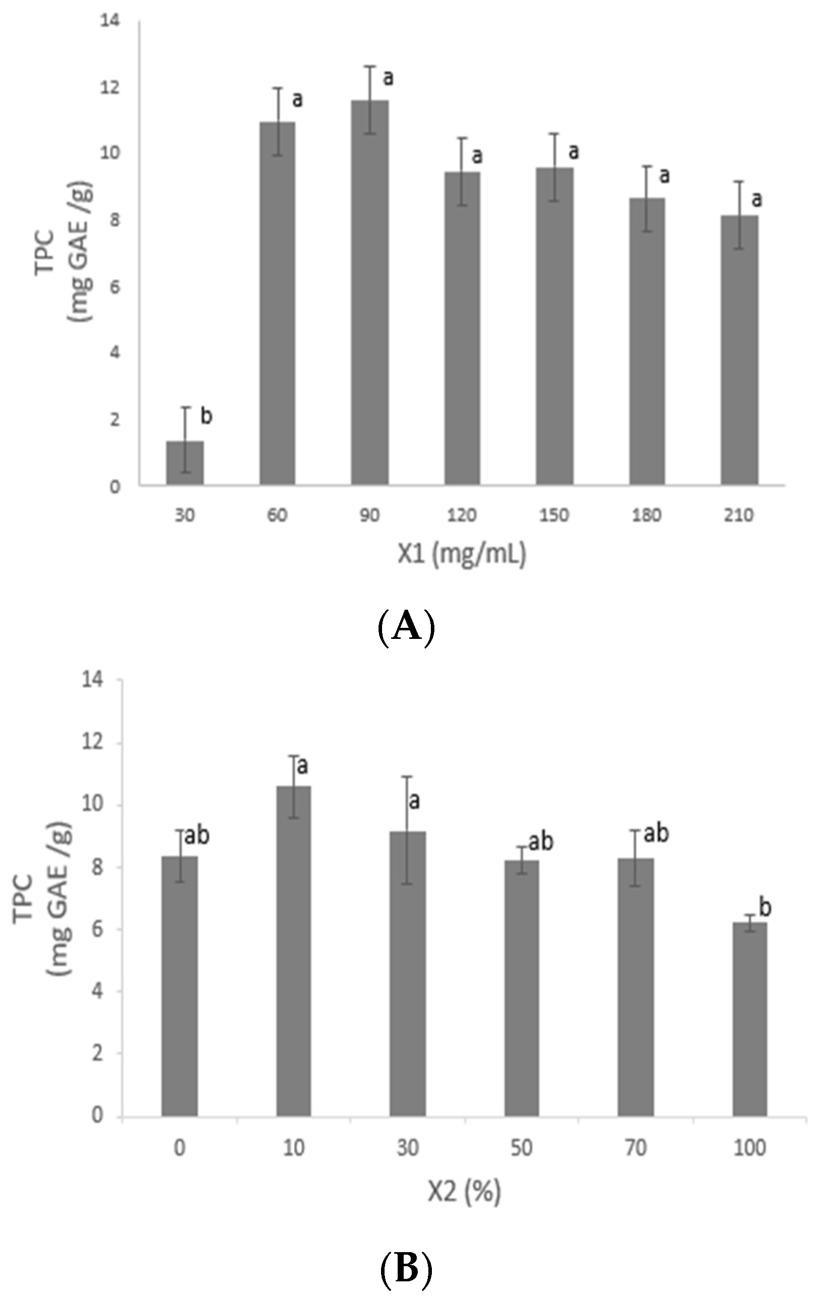 Fermentation 09 00706 g002a