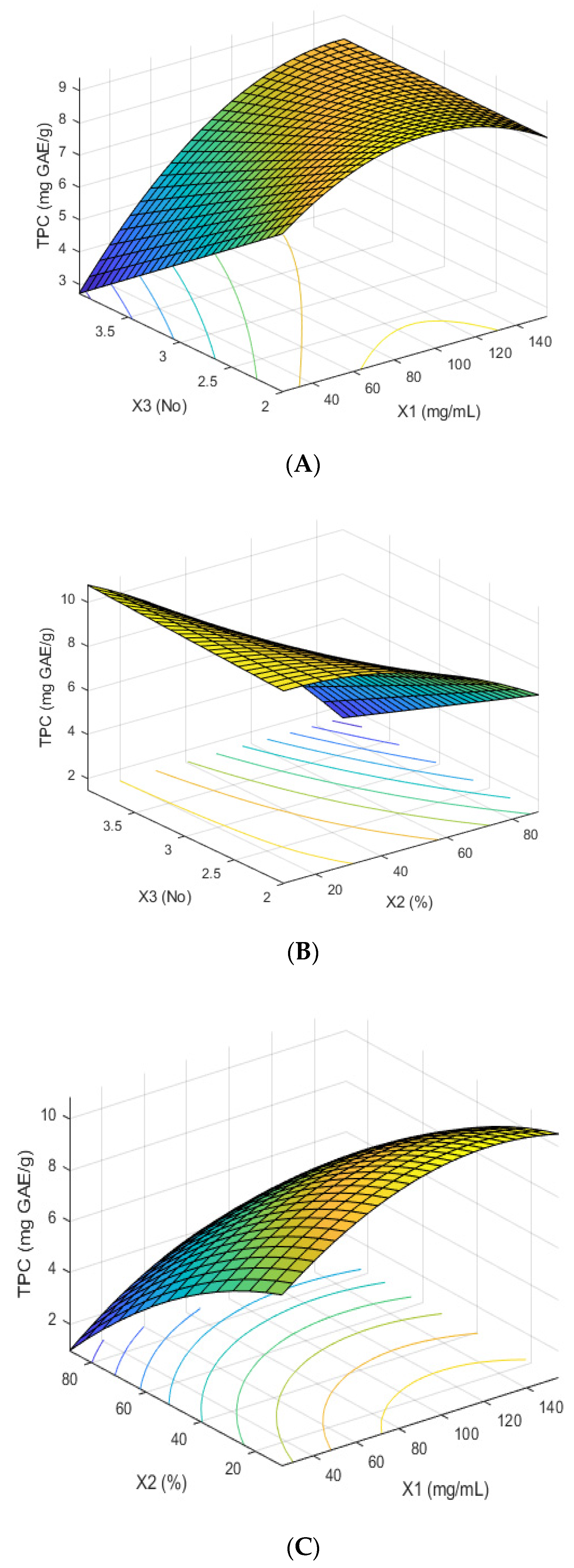 Fermentation 09 00706 g003