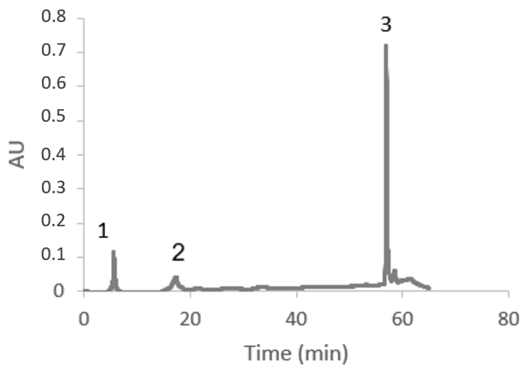 Fermentation 09 00706 g004